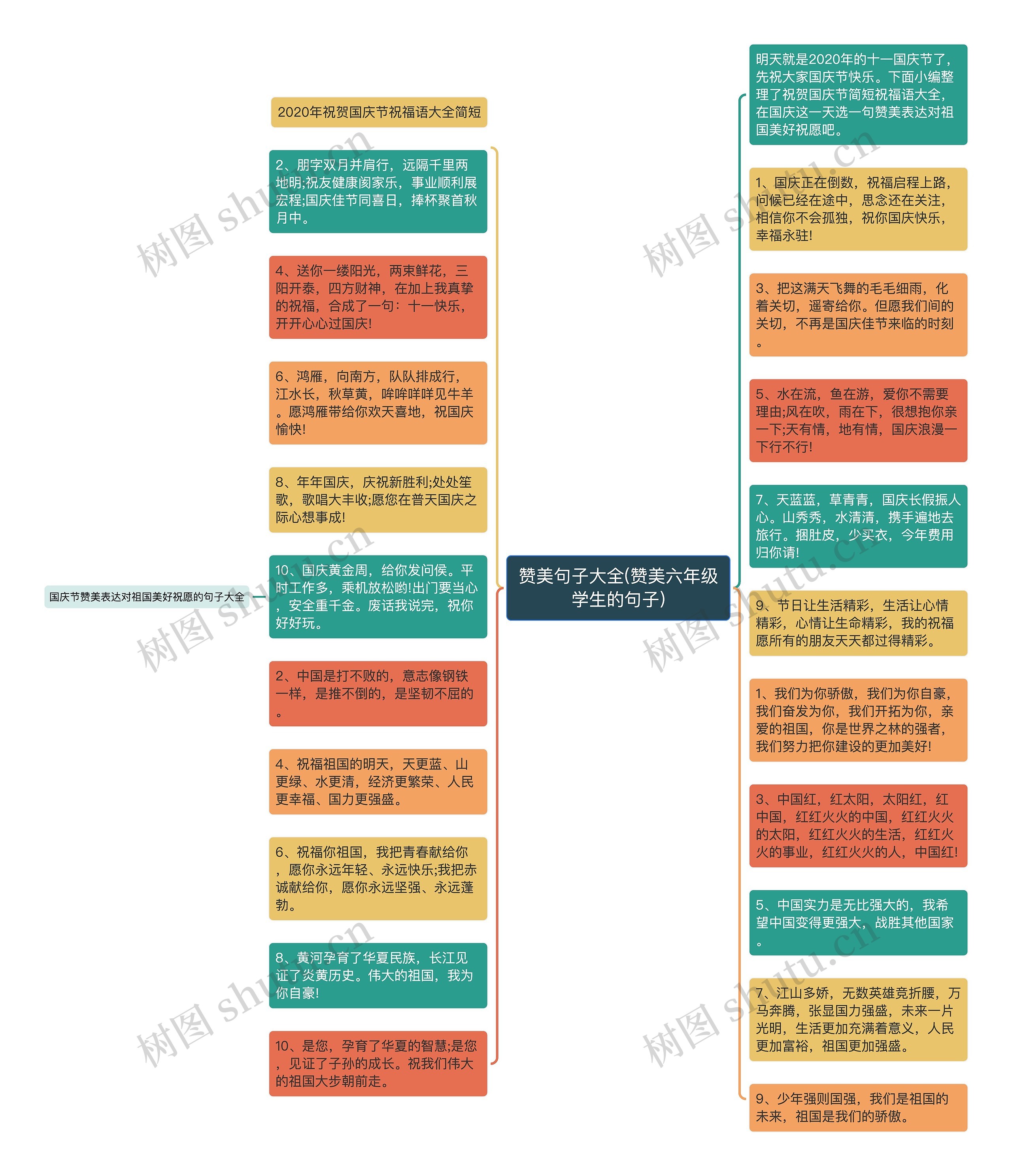 赞美句子大全(赞美六年级学生的句子)思维导图