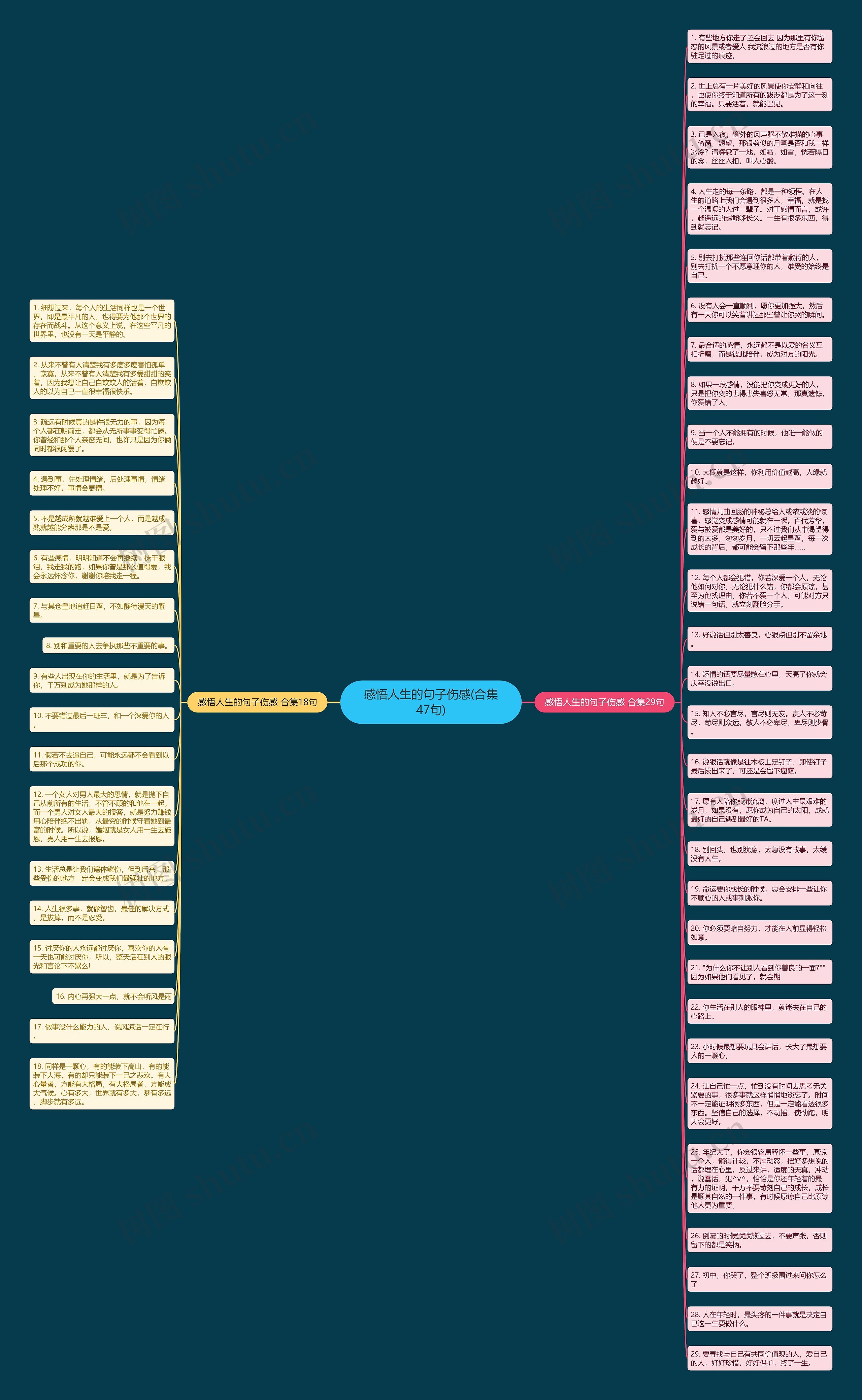 感悟人生的句子伤感(合集47句)思维导图