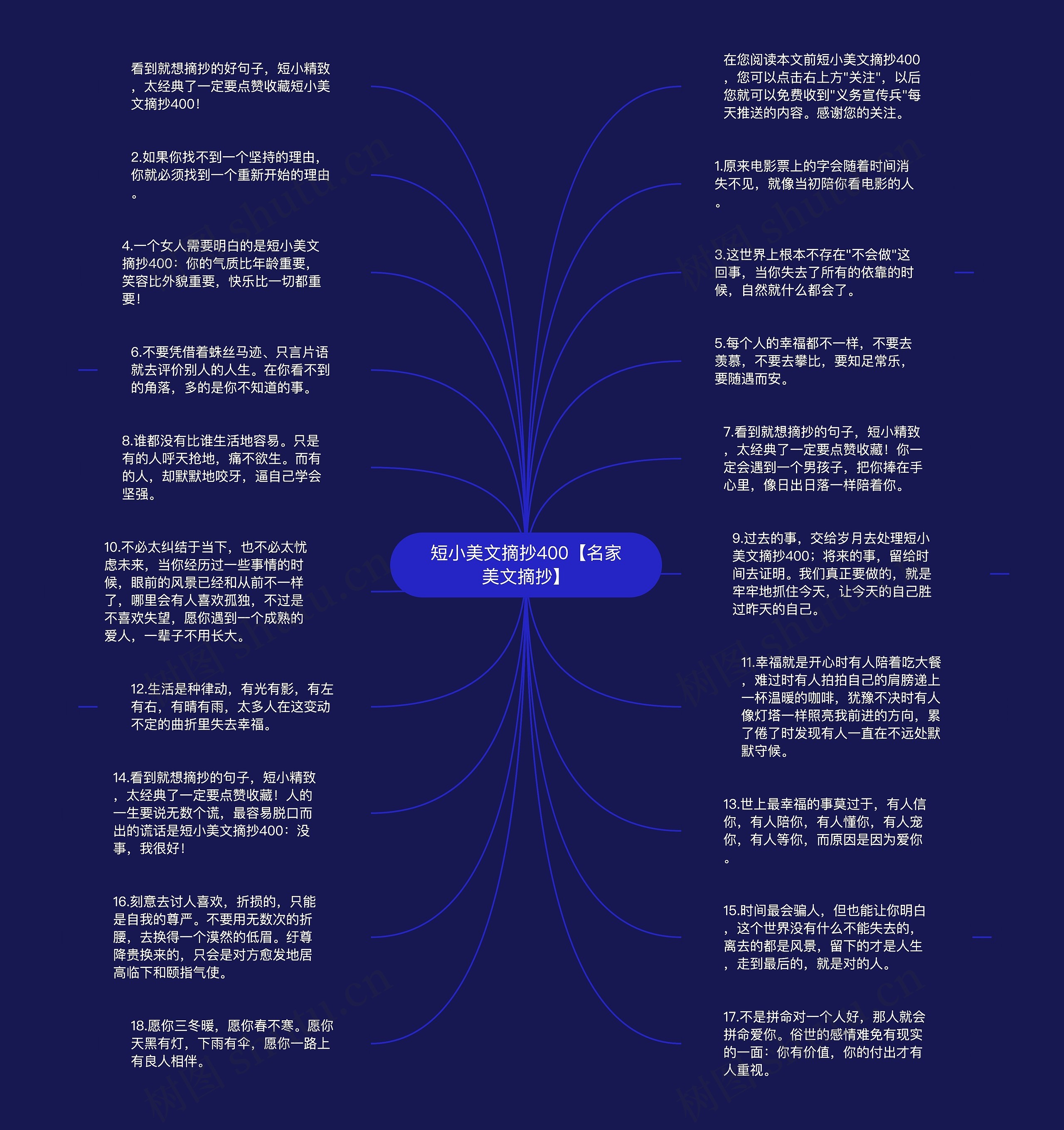 短小美文摘抄400【名家美文摘抄】思维导图高清图 短小美文摘抄400【名家美文摘抄】思维导图