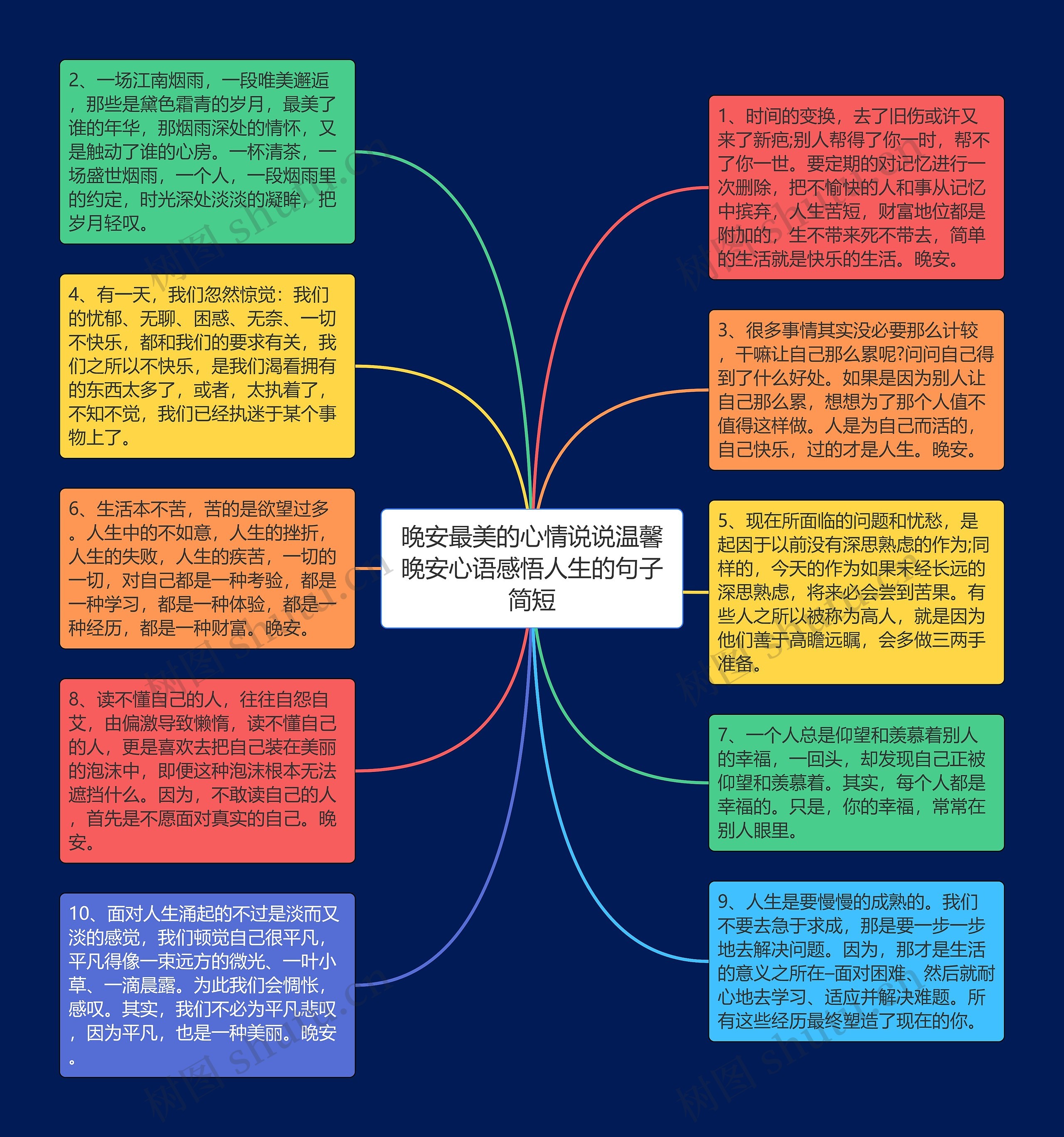 晚安最美的心情说说温馨晚安心语感悟人生的句子简短