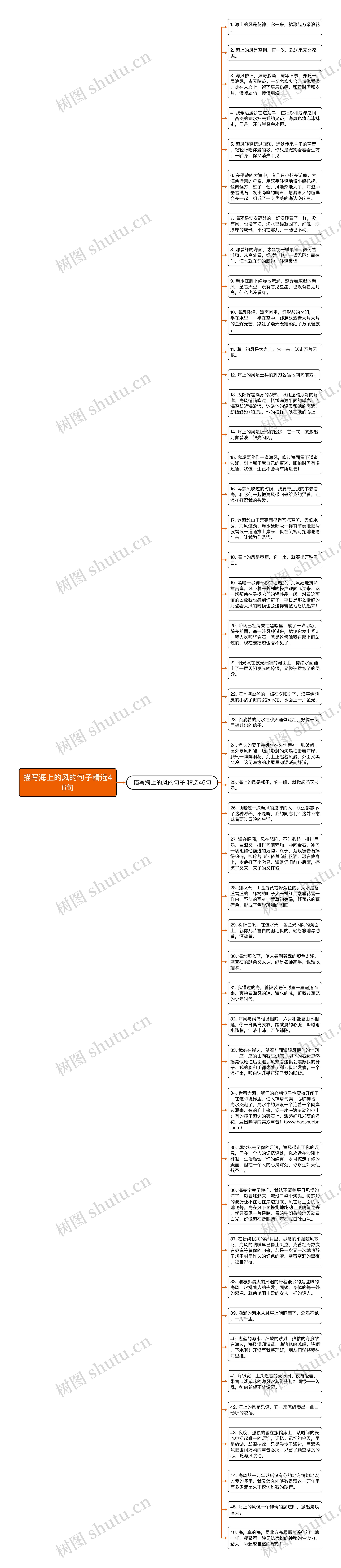 描写海上的风的句子精选46句思维导图