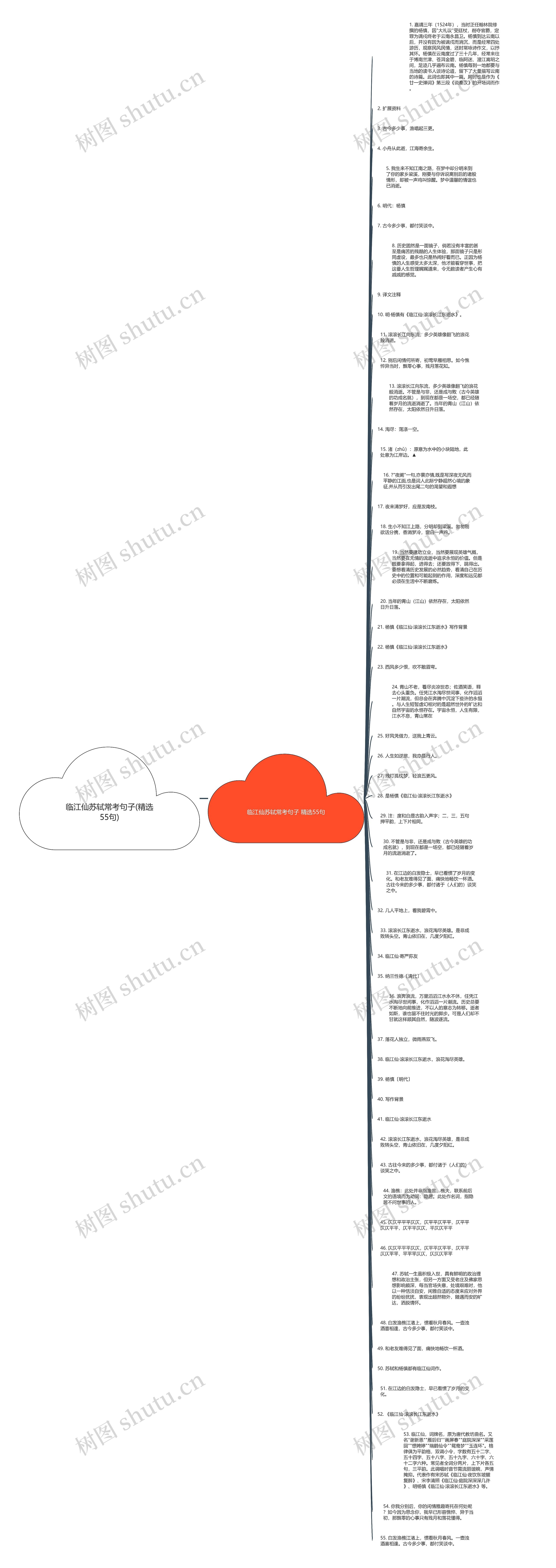 临江仙苏轼常考句子(精选55句)思维导图