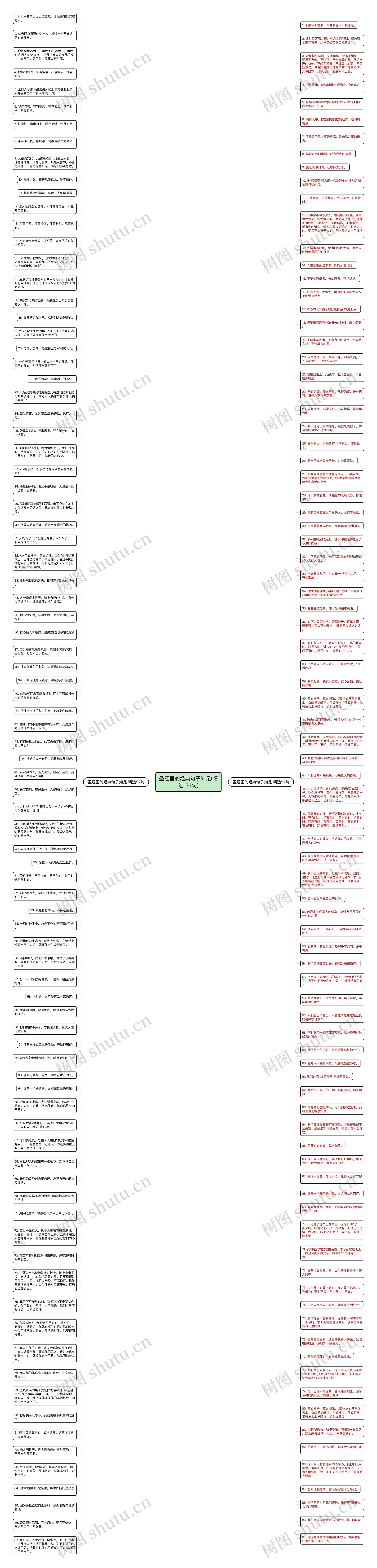 圣经里的经典句子知足(精选174句)思维导图