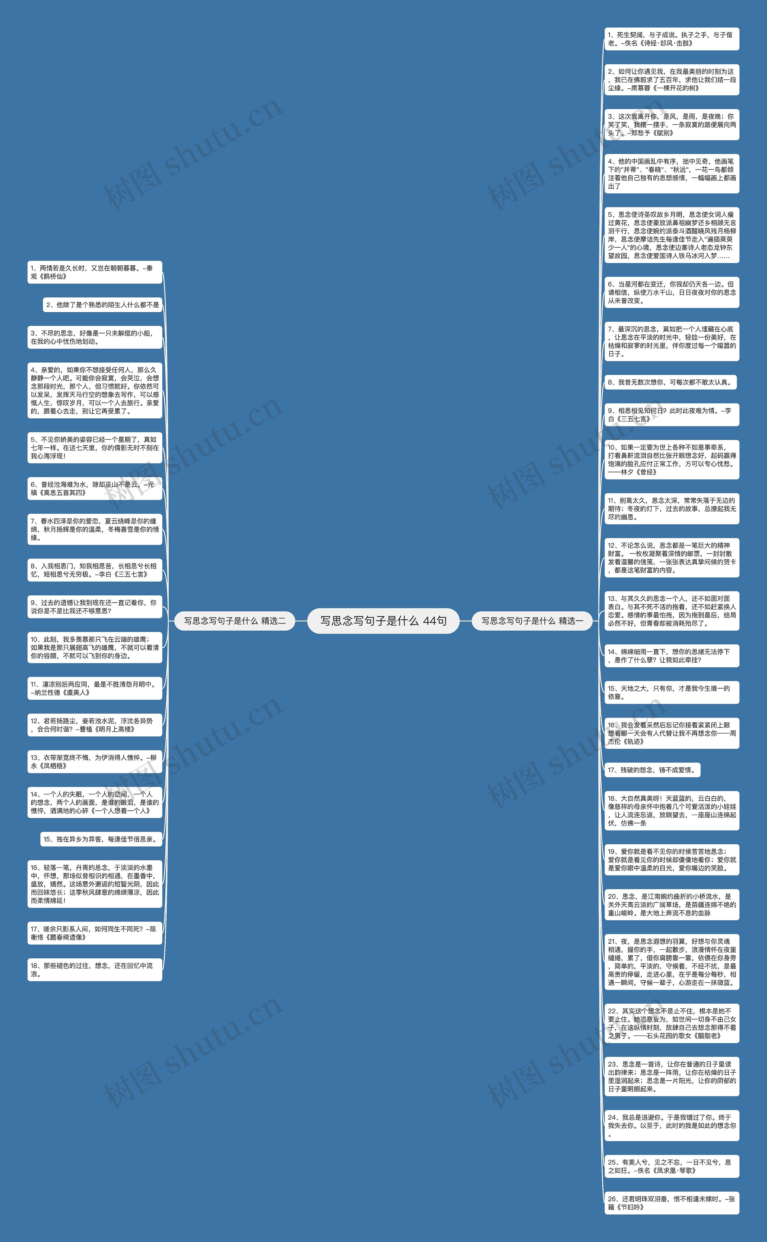 写思念写句子是什么 44句思维导图