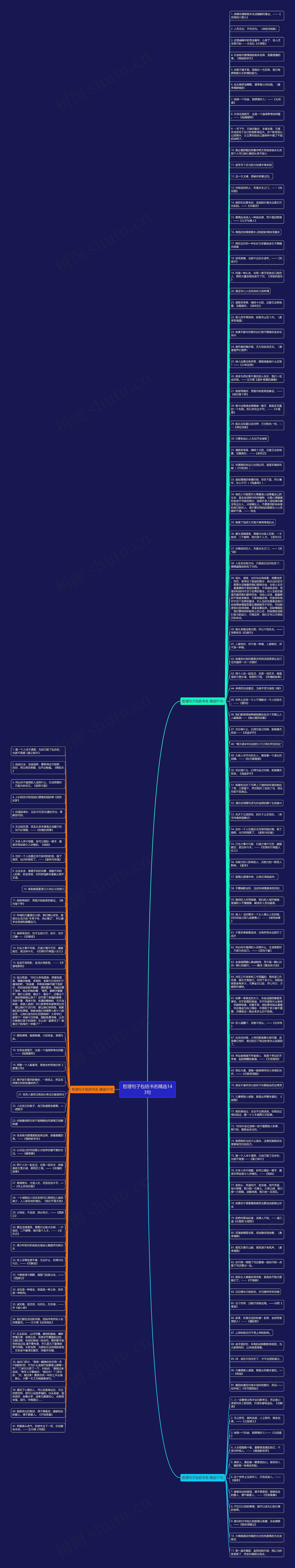 哲理句子包括书名精选143句思维导图