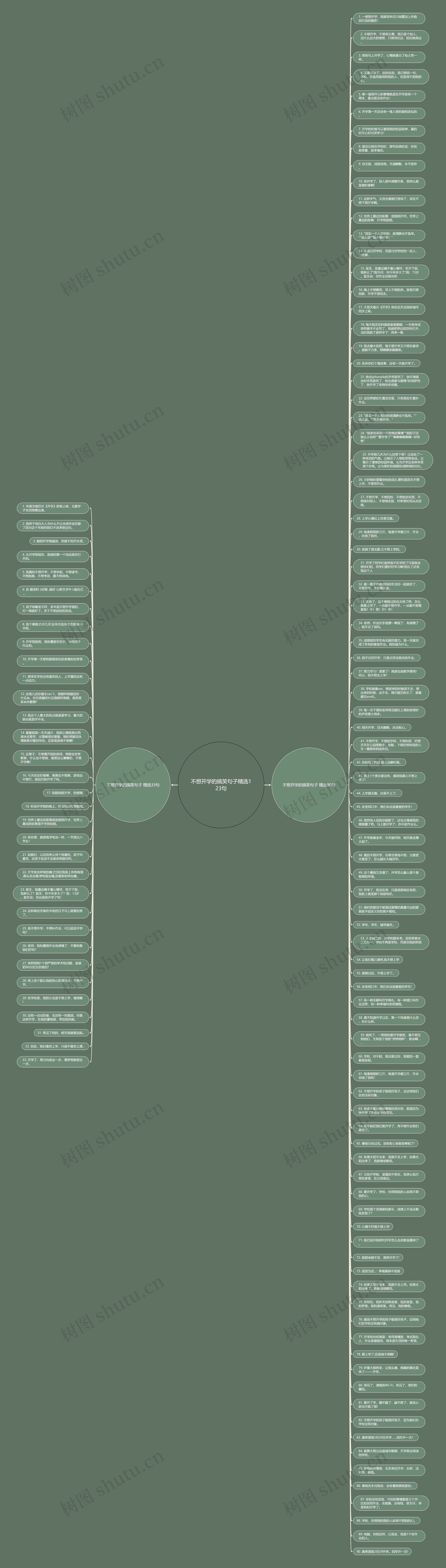 不想开学的搞笑句子精选123句思维导图