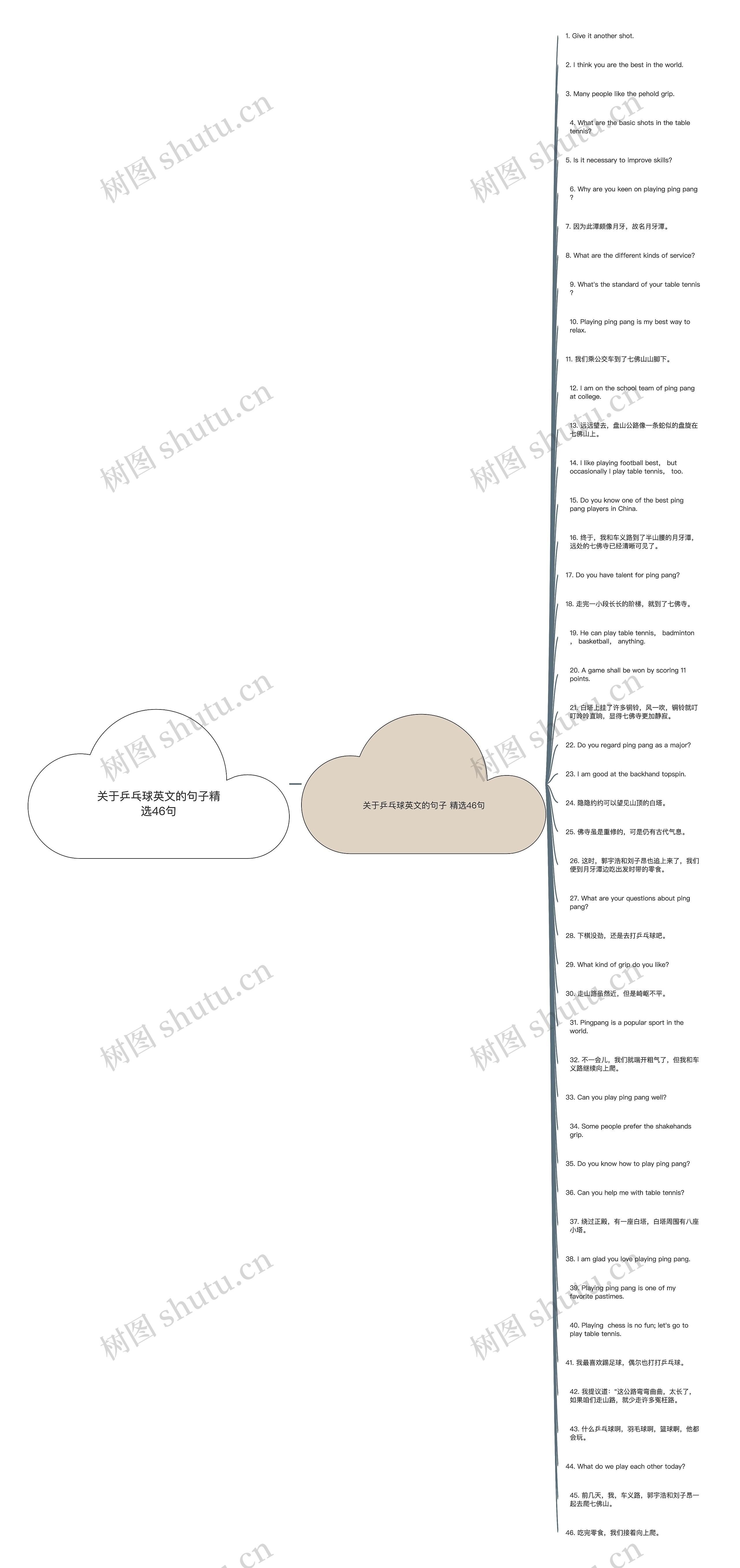 关于乒乓球英文的句子精选46句