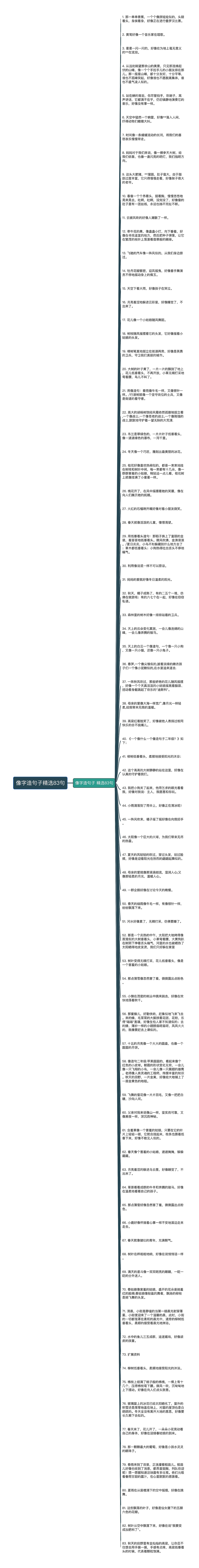 像字造句子精选83句思维导图