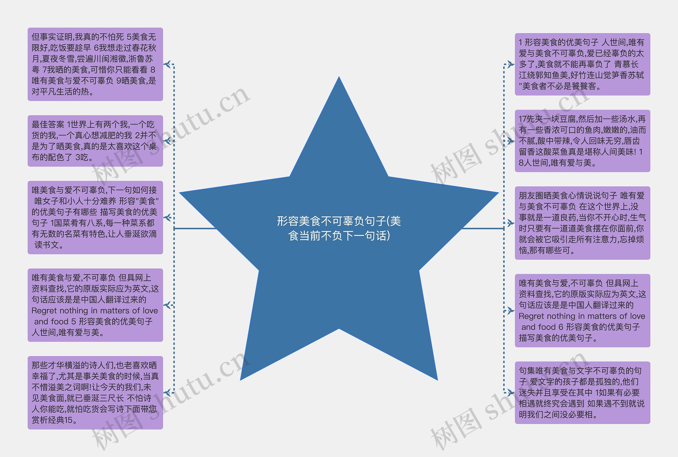 形容美食不可辜负句子(美食当前不负下一句话)