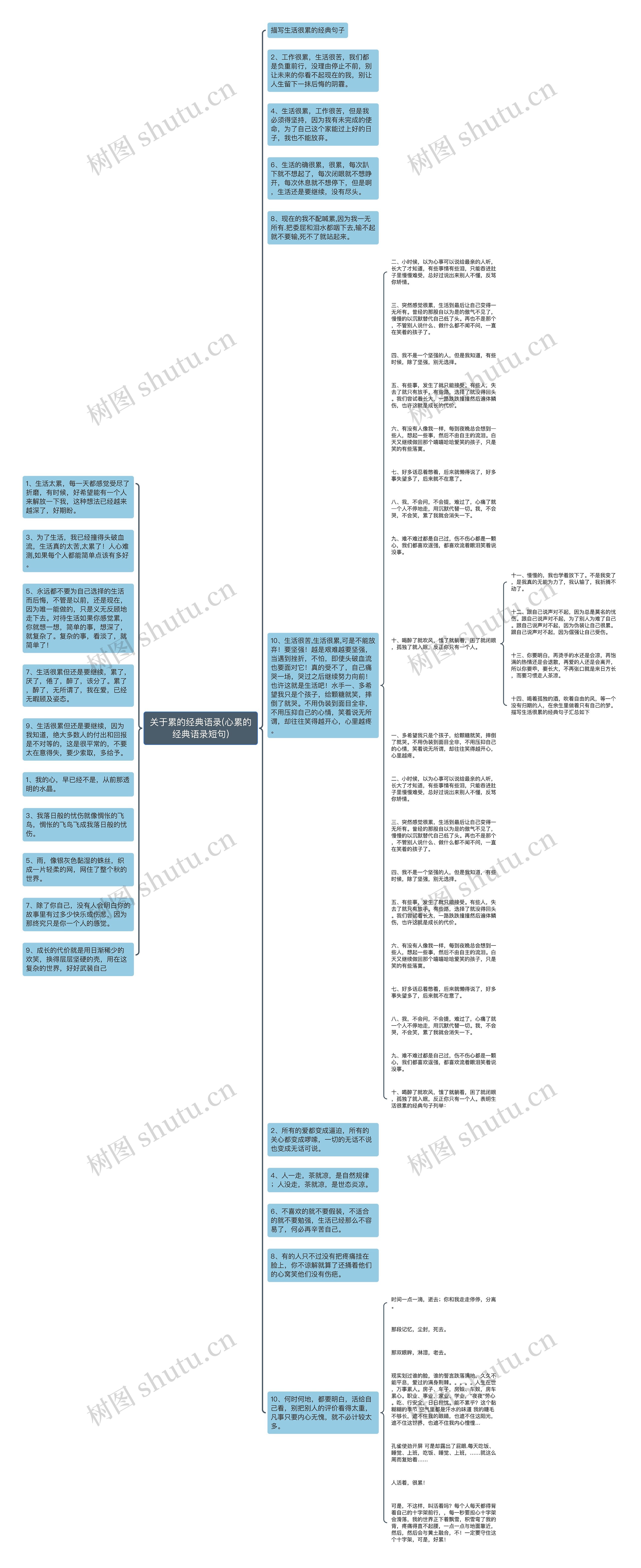 关于累的经典语录(心累的经典语录短句)思维导图