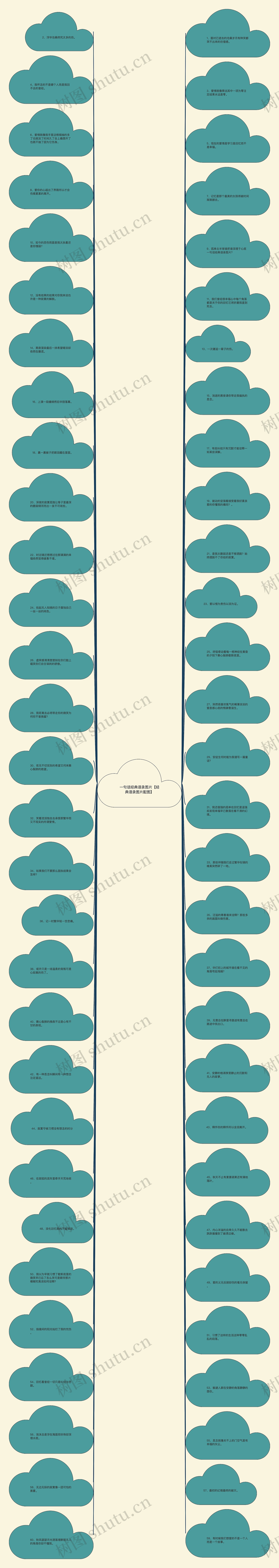 一句话经典语录图片【经典语录图片配图】思维导图