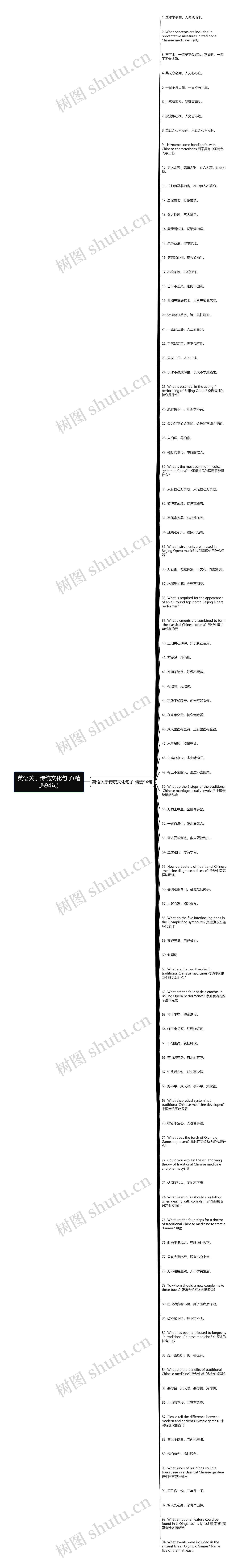 英语关于传统文化句子(精选94句)