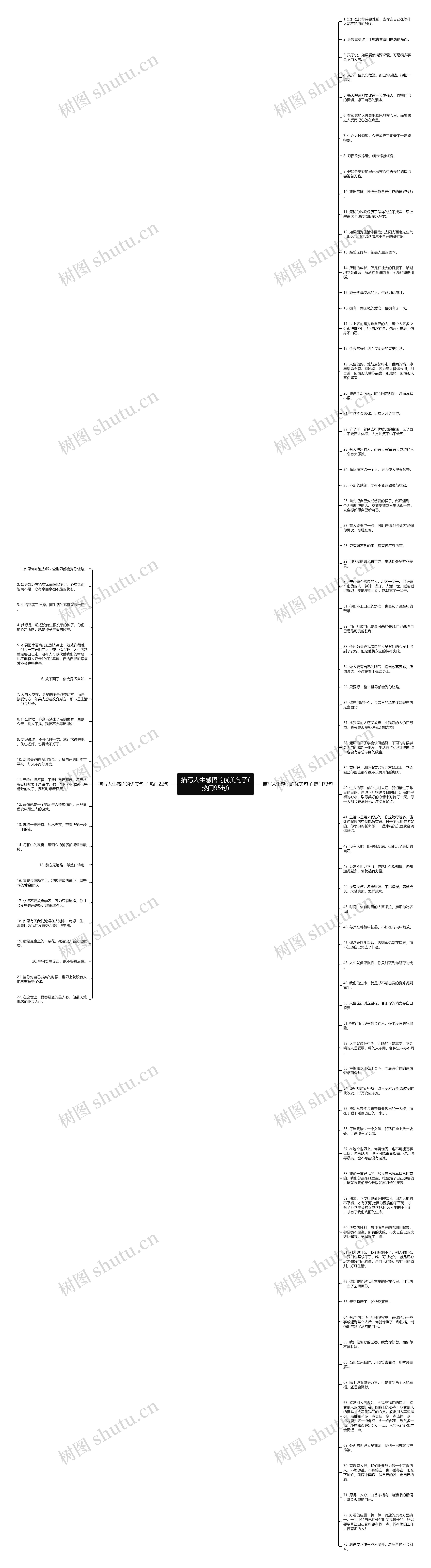 描写人生感悟的优美句子(热门95句)思维导图