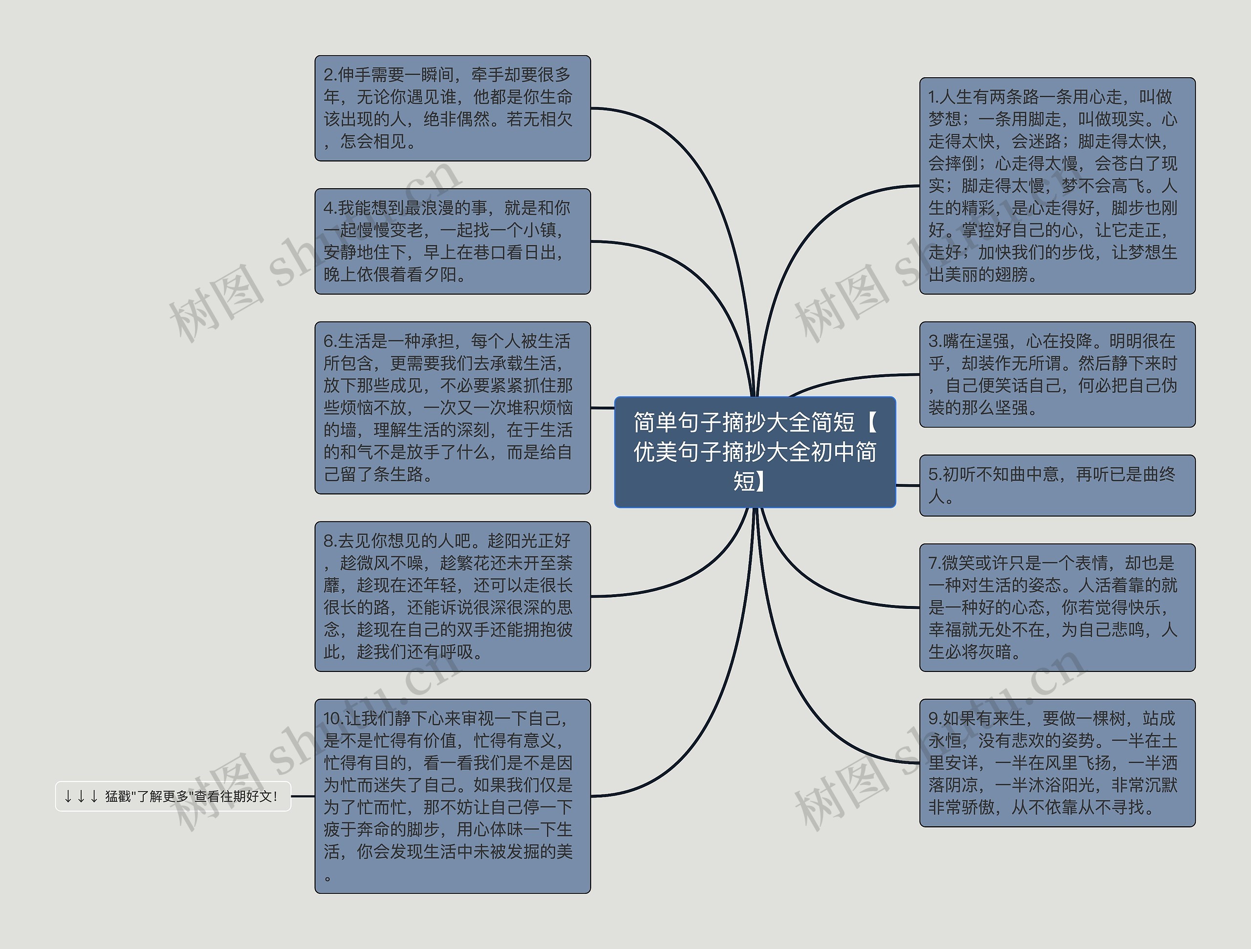 简单句子摘抄大全简短【优美句子摘抄大全初中简短】思维导图