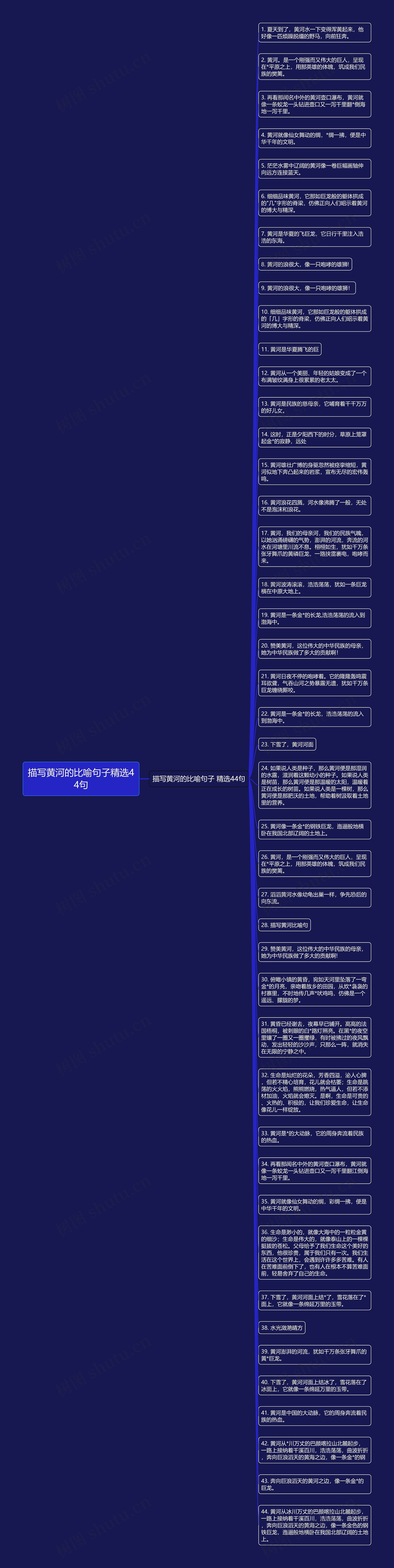 描写黄河的比喻句子精选44句思维导图