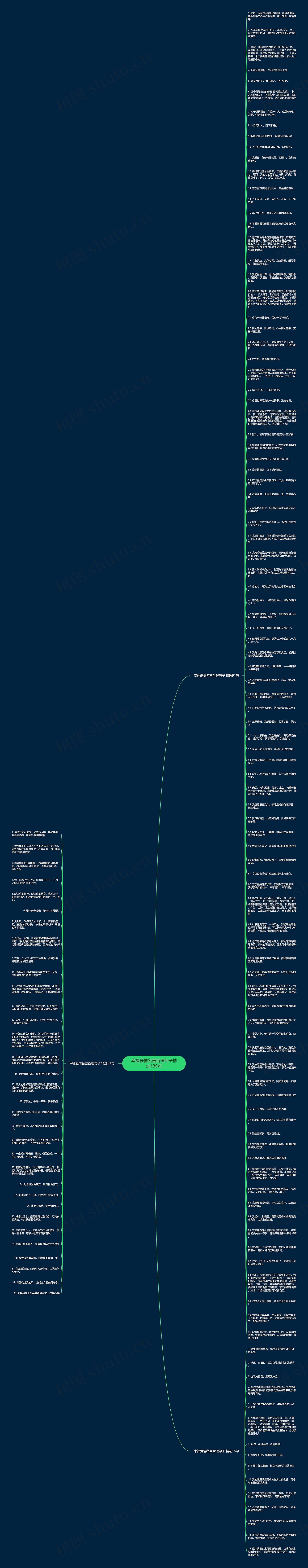 幸福爱情名言哲理句子精选139句思维导图
