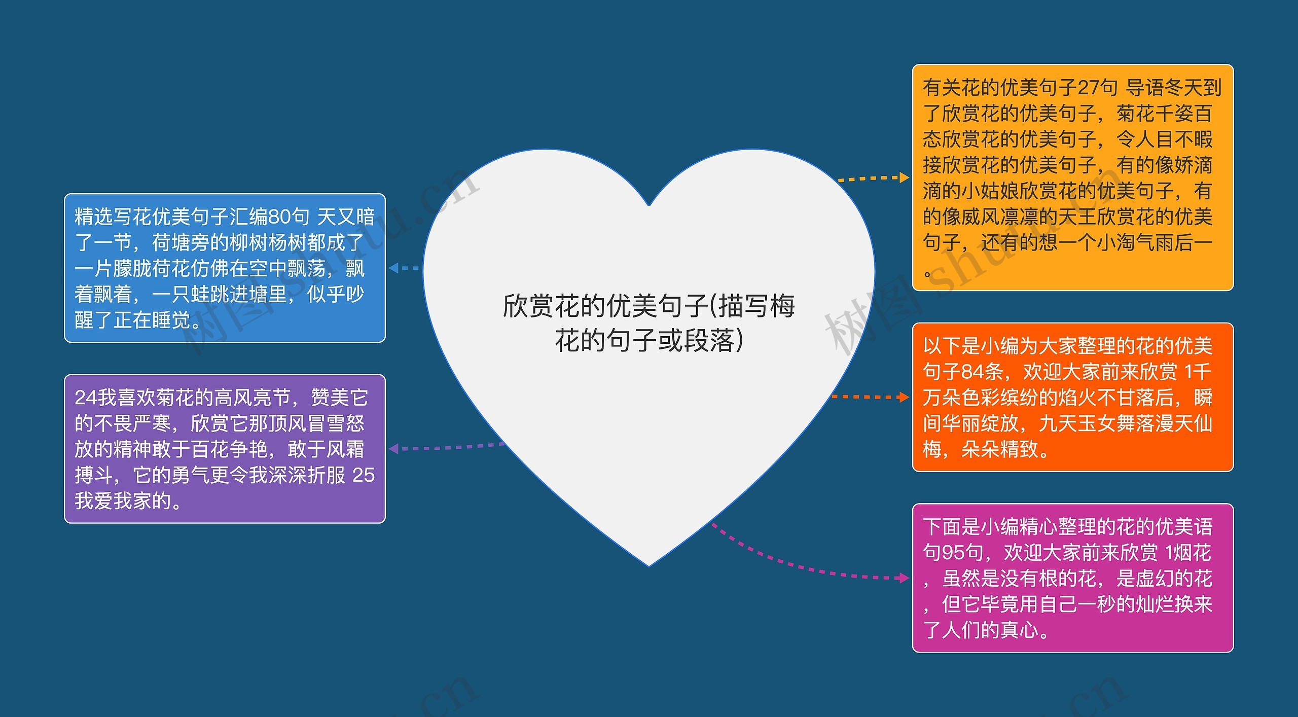 欣赏花的优美句子(描写梅花的句子或段落) 欣赏花的优美句子(描写梅花的句子或段落)