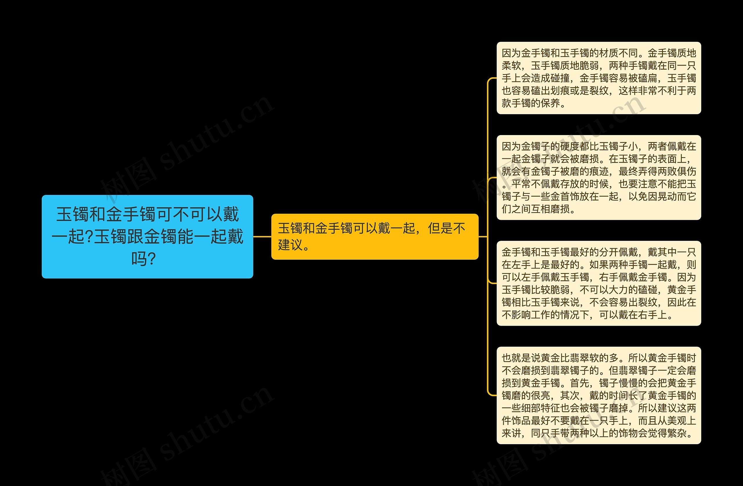 玉镯和金手镯可不可以戴一起?玉镯跟金镯能一起戴吗？思维导图