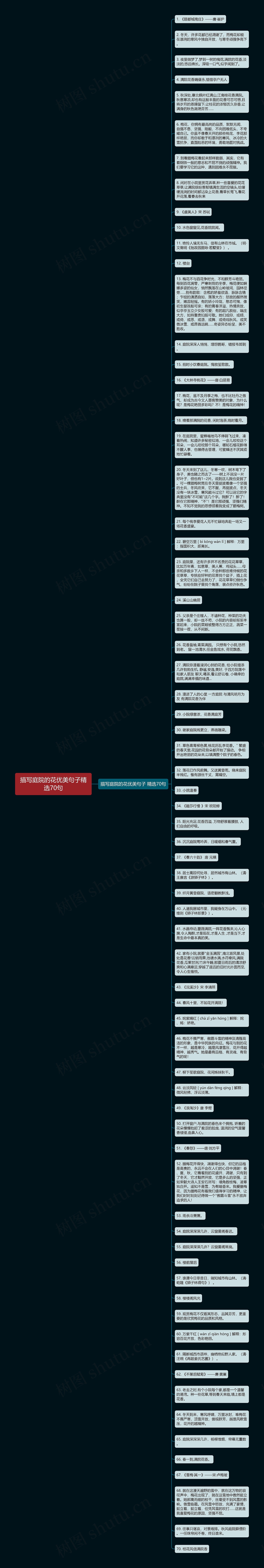 描写庭院的花优美句子精选70句思维导图