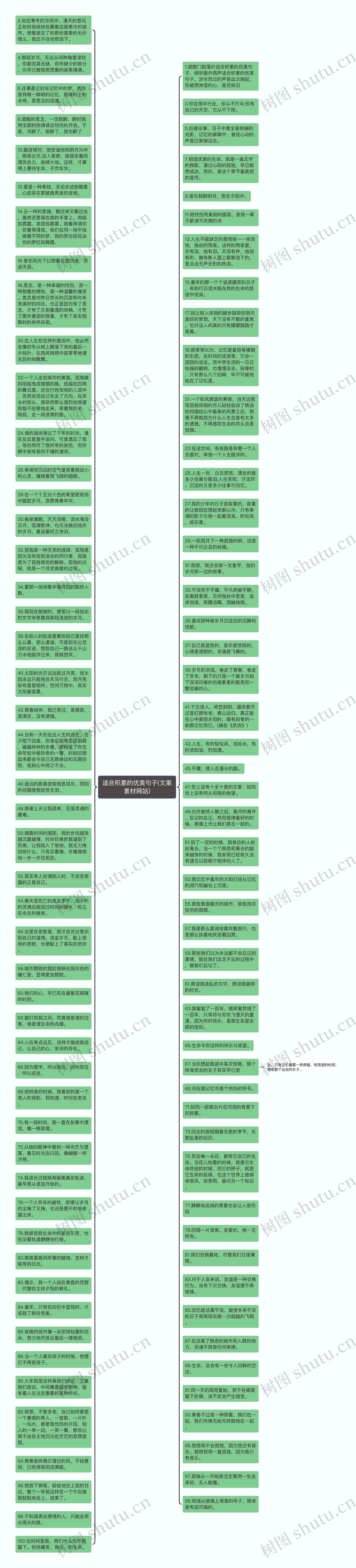 适合积累的优美句子(文案素材网站)思维导图