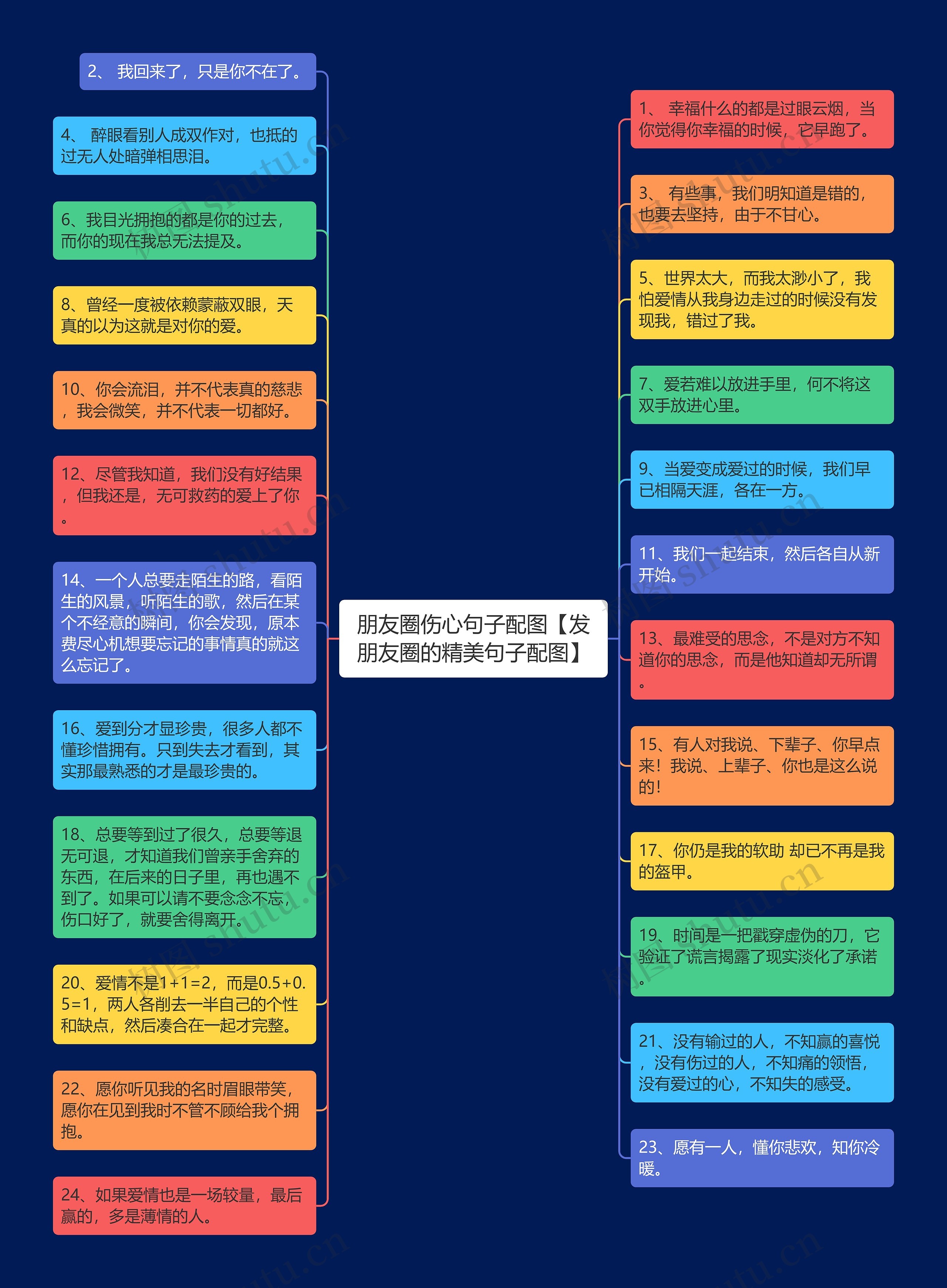 朋友圈伤心句子配图【发朋友圈的精美句子配图】思维导图