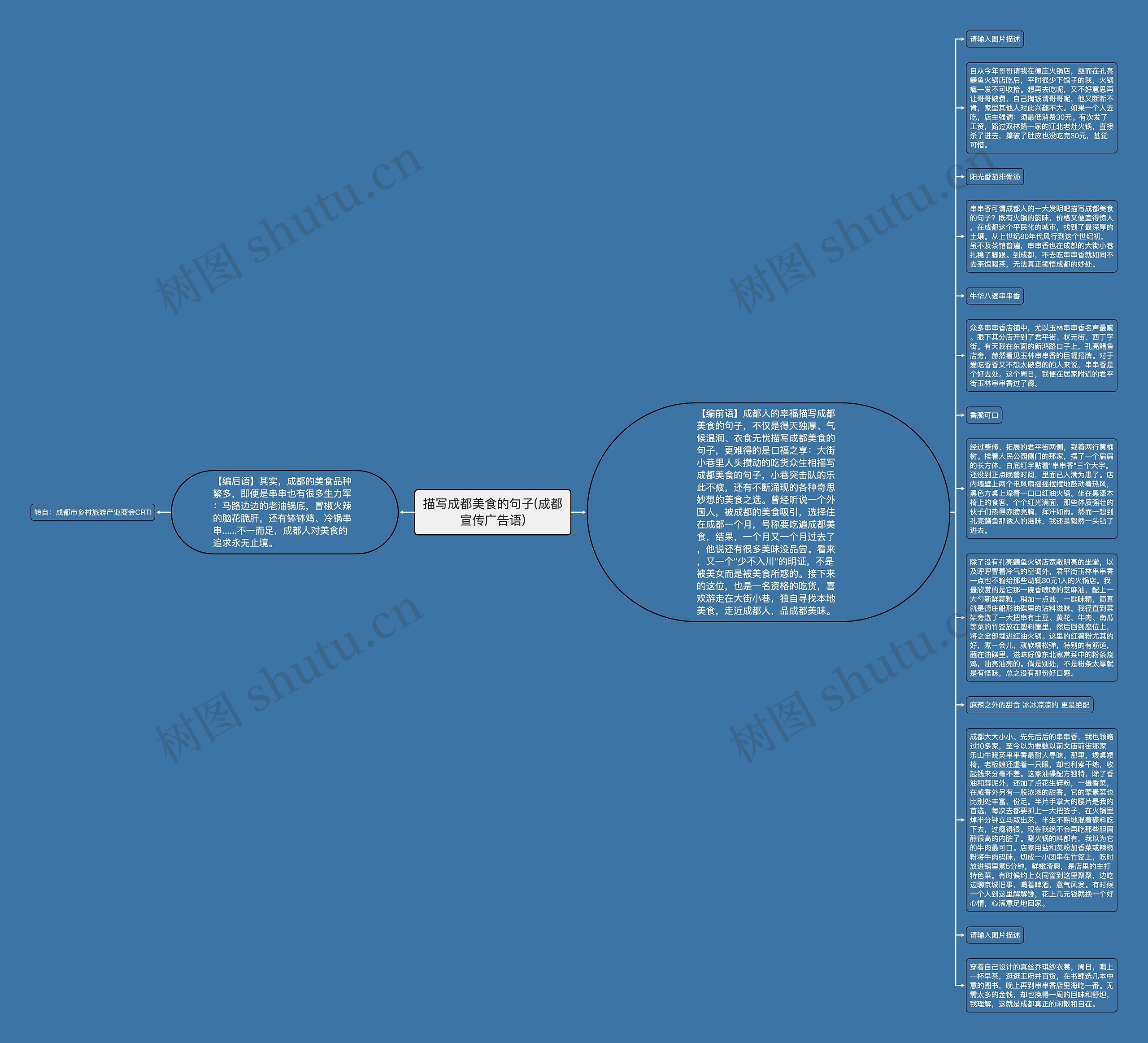 描写成都美食的句子(成都宣传广告语)思维导图