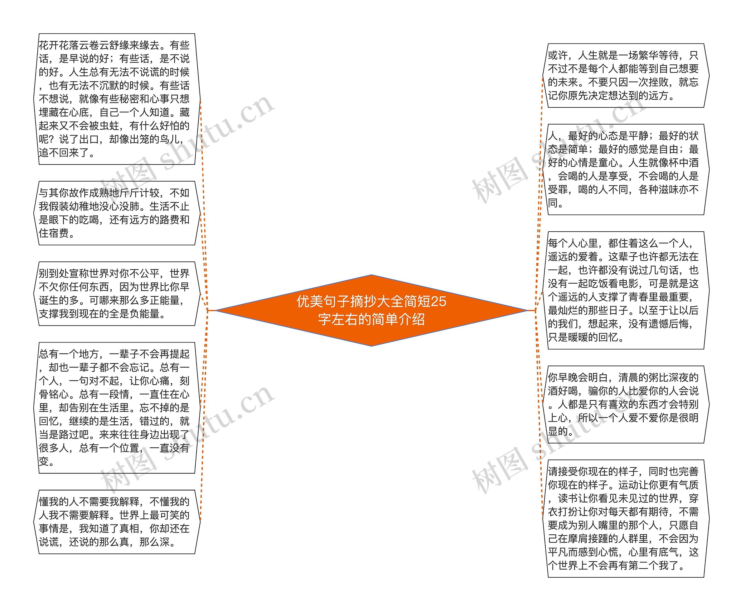 优美句子摘抄大全简短25字左右的简单介绍思维导图