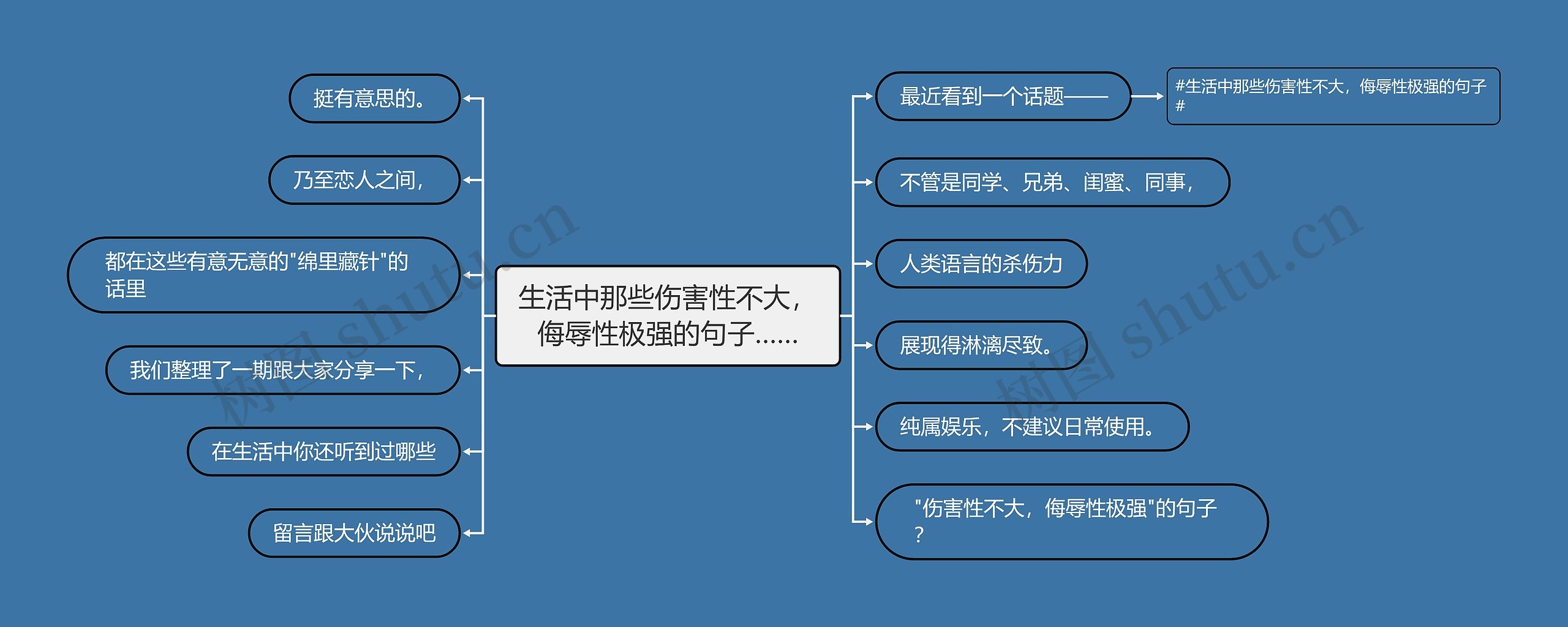 生活中那些伤害性不大，侮辱性极强的句子……