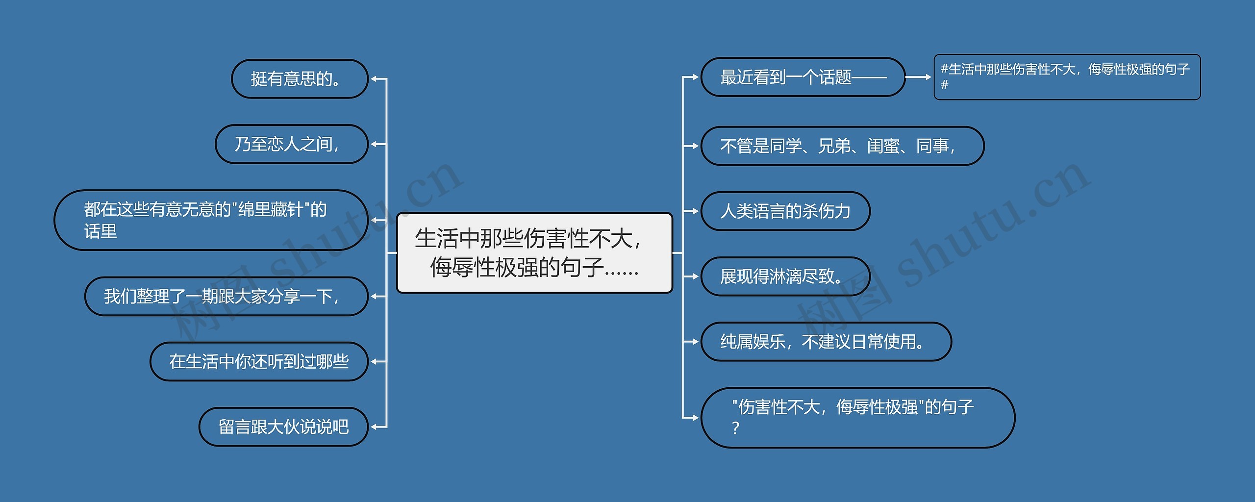 生活中那些伤害性不大，侮辱性极强的句子……思维导图