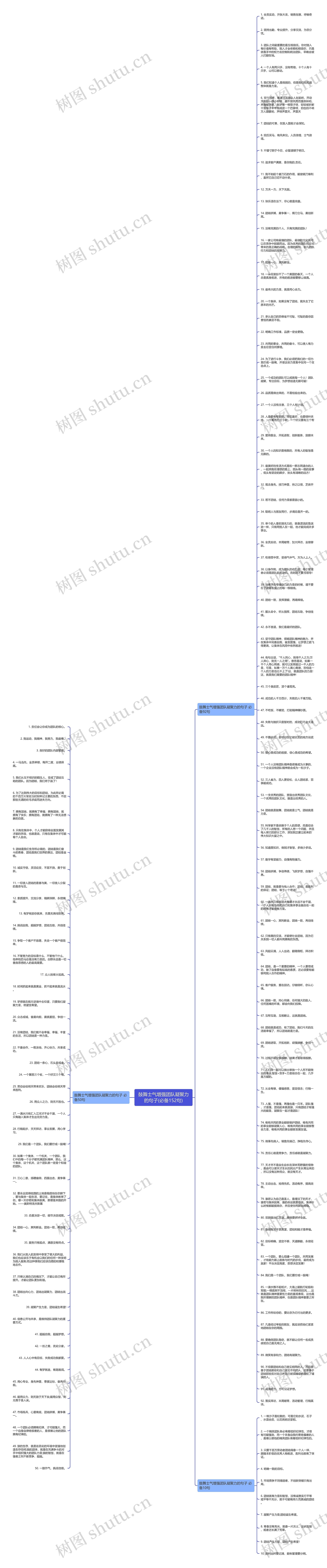 鼓舞士气增强团队凝聚力的句子(必备152句)思维导图