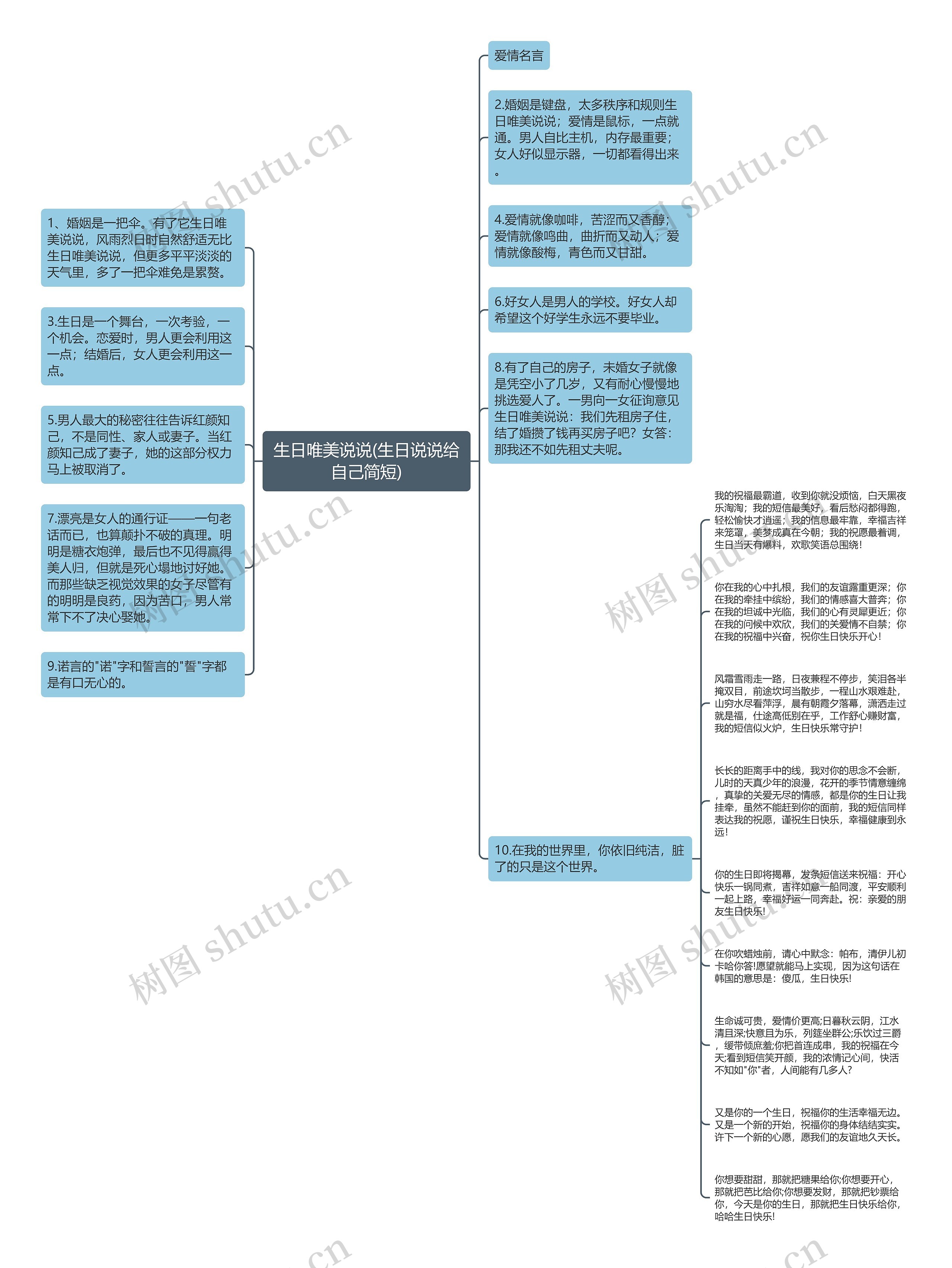 生日唯美说说(生日说说给自己简短)思维导图