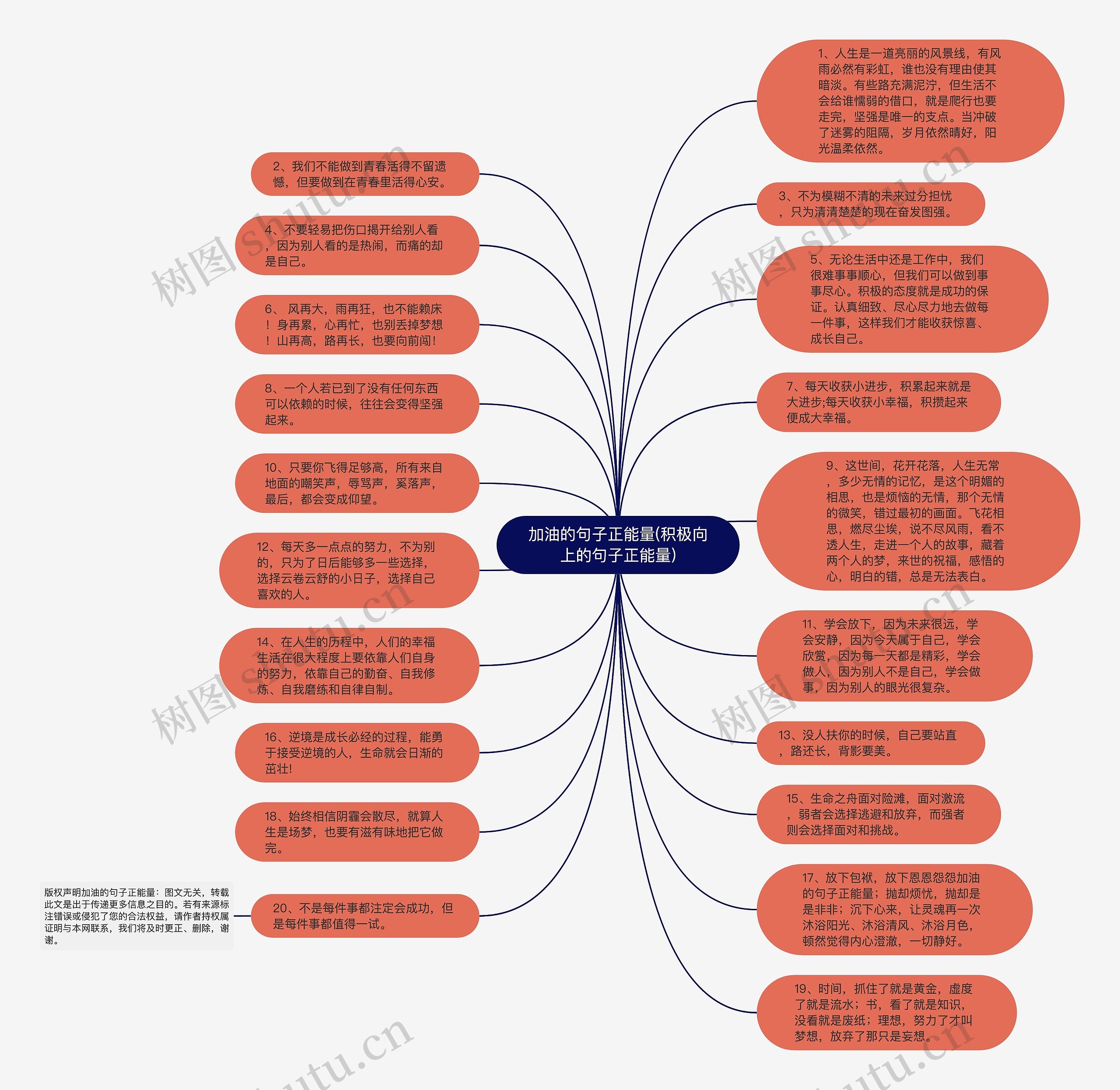 加油的句子正能量(积极向上的句子正能量)思维导图