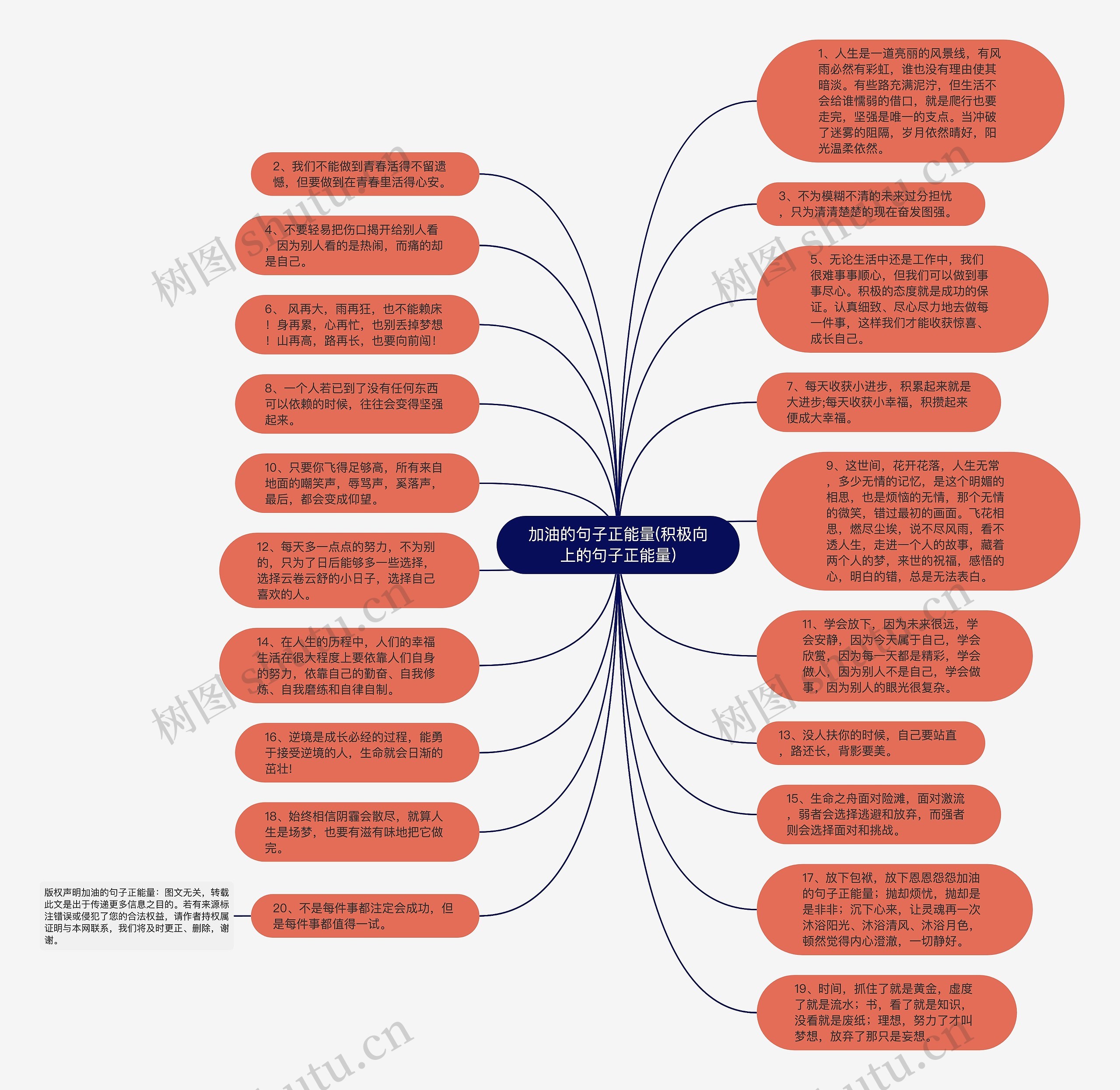 加油的句子正能量(积极向上的句子正能量)思维导图高清图 加油的句子正能量(积极向上的句子正能量)思维导图