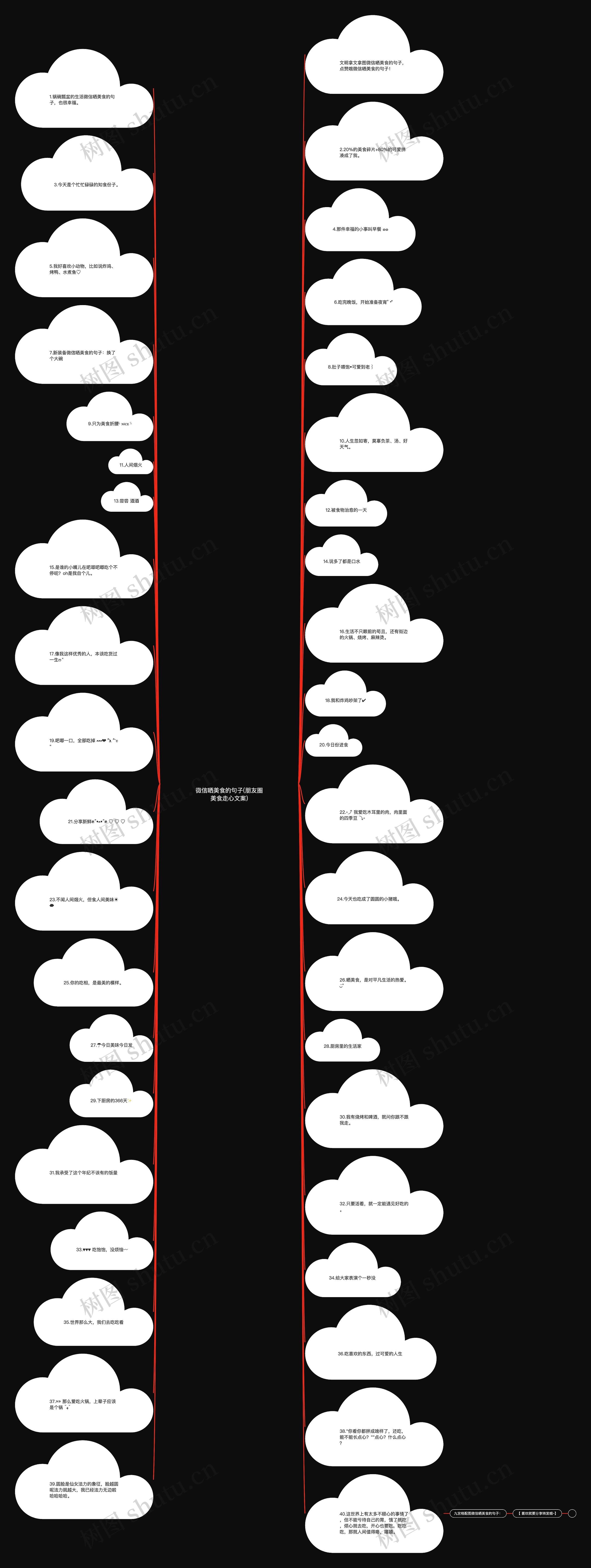 微信晒美食的句子(朋友圈美食走心文案)思维导图