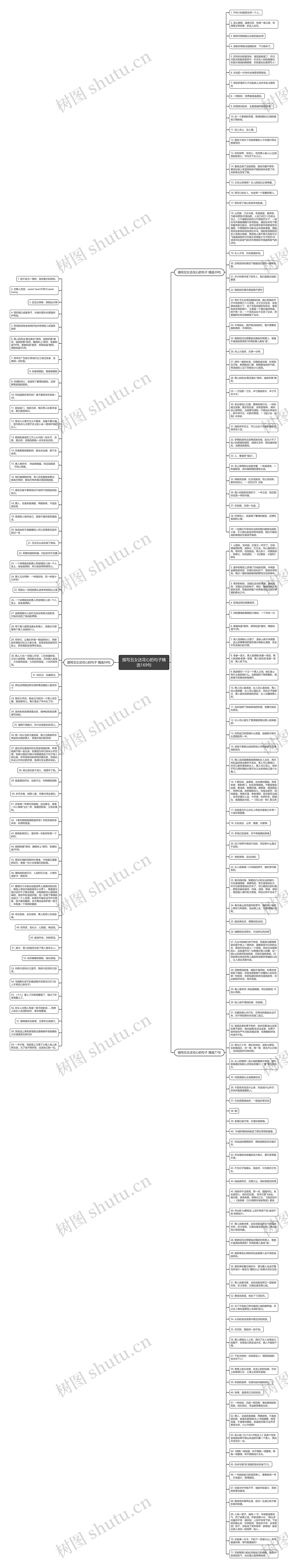 描写丑女还花心的句子精选169句思维导图