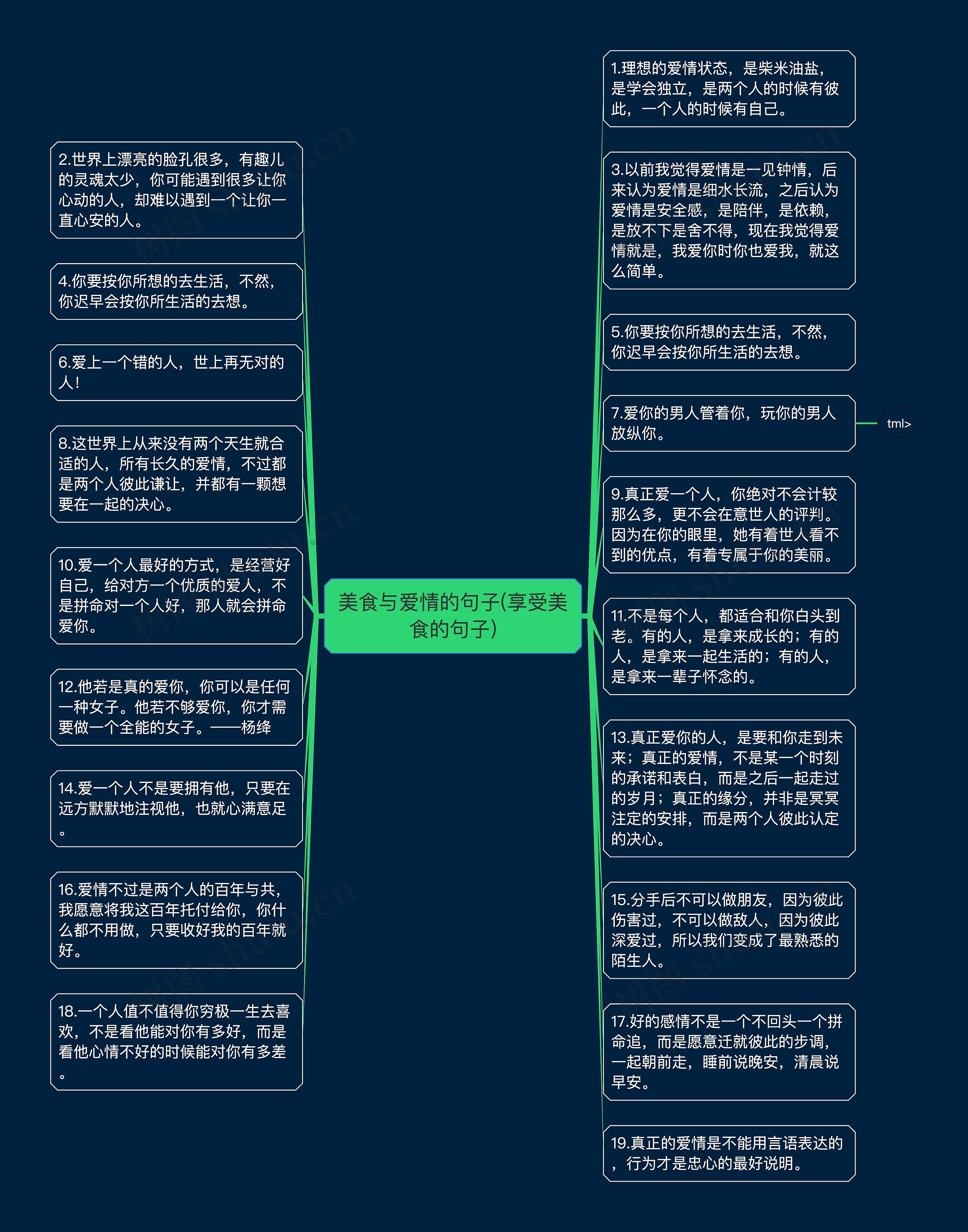 美食与爱情的句子(享受美食的句子)思维导图