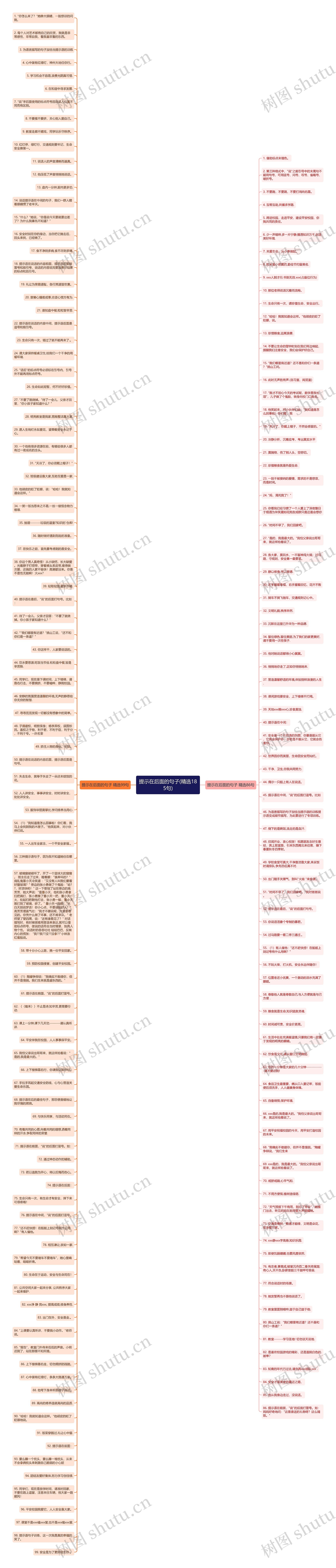 提示在后面的句子(精选185句)思维导图