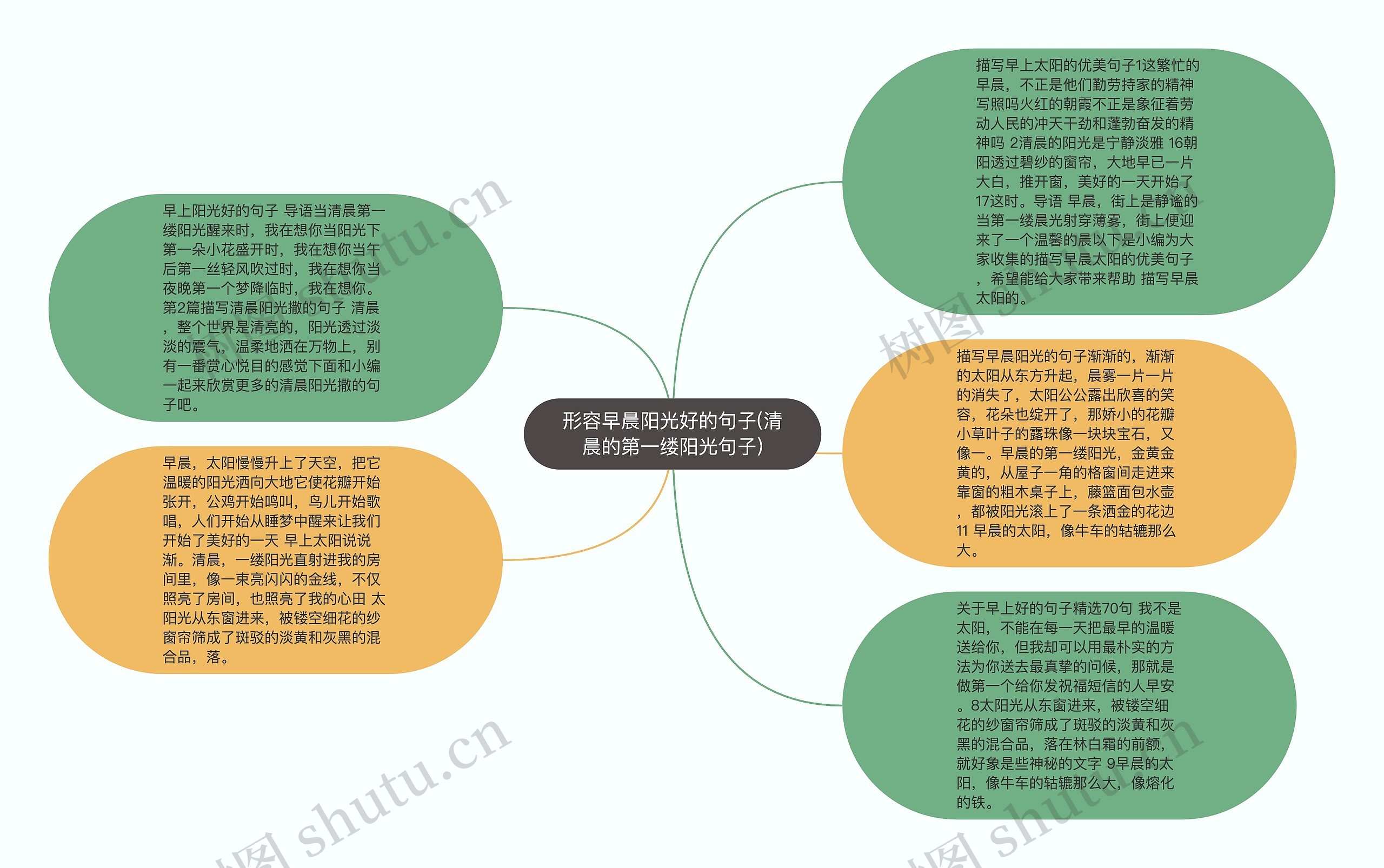 形容早晨阳光好的句子(清晨的第一缕阳光句子)思维导图