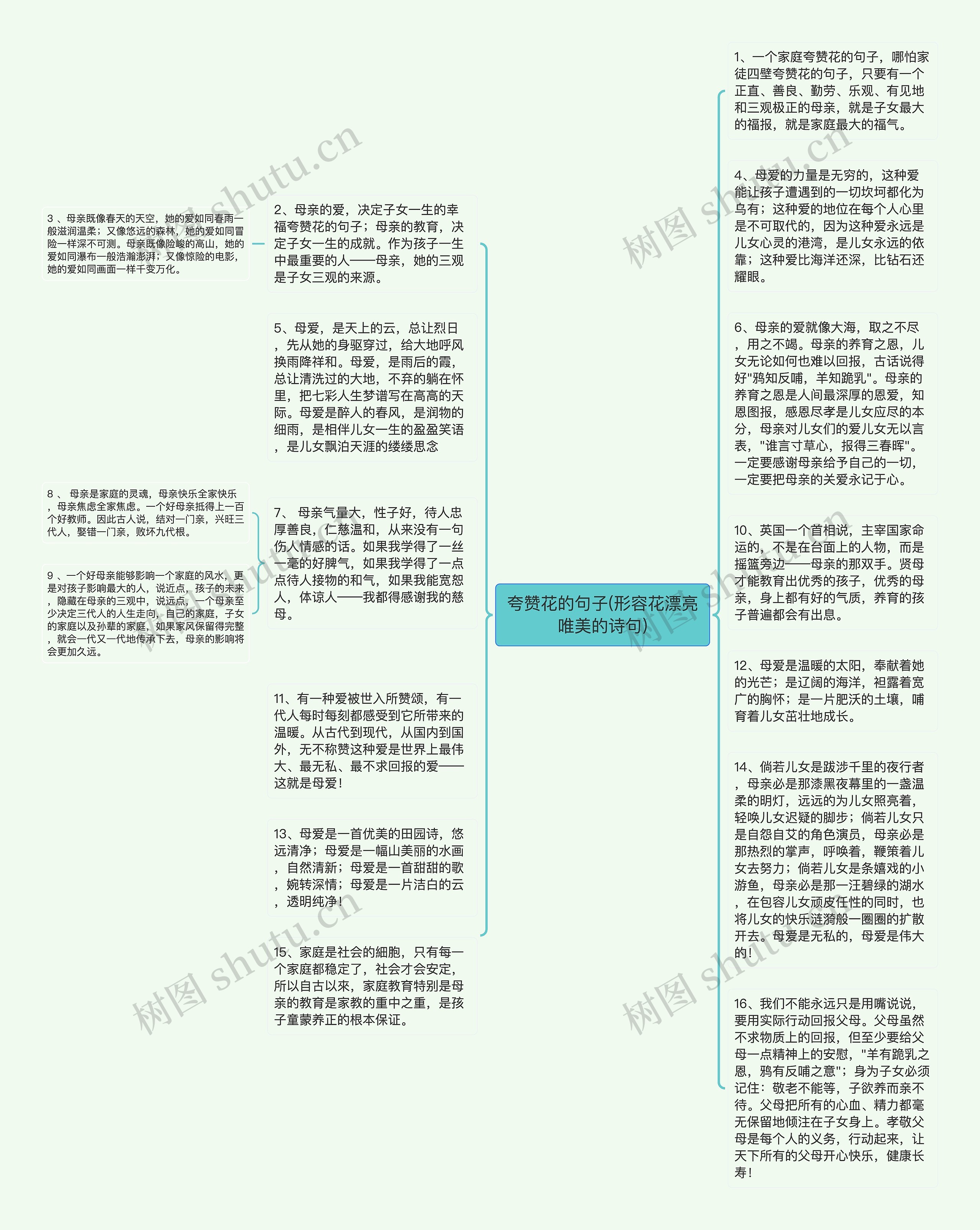 夸赞花的句子(形容花漂亮唯美的诗句)思维导图