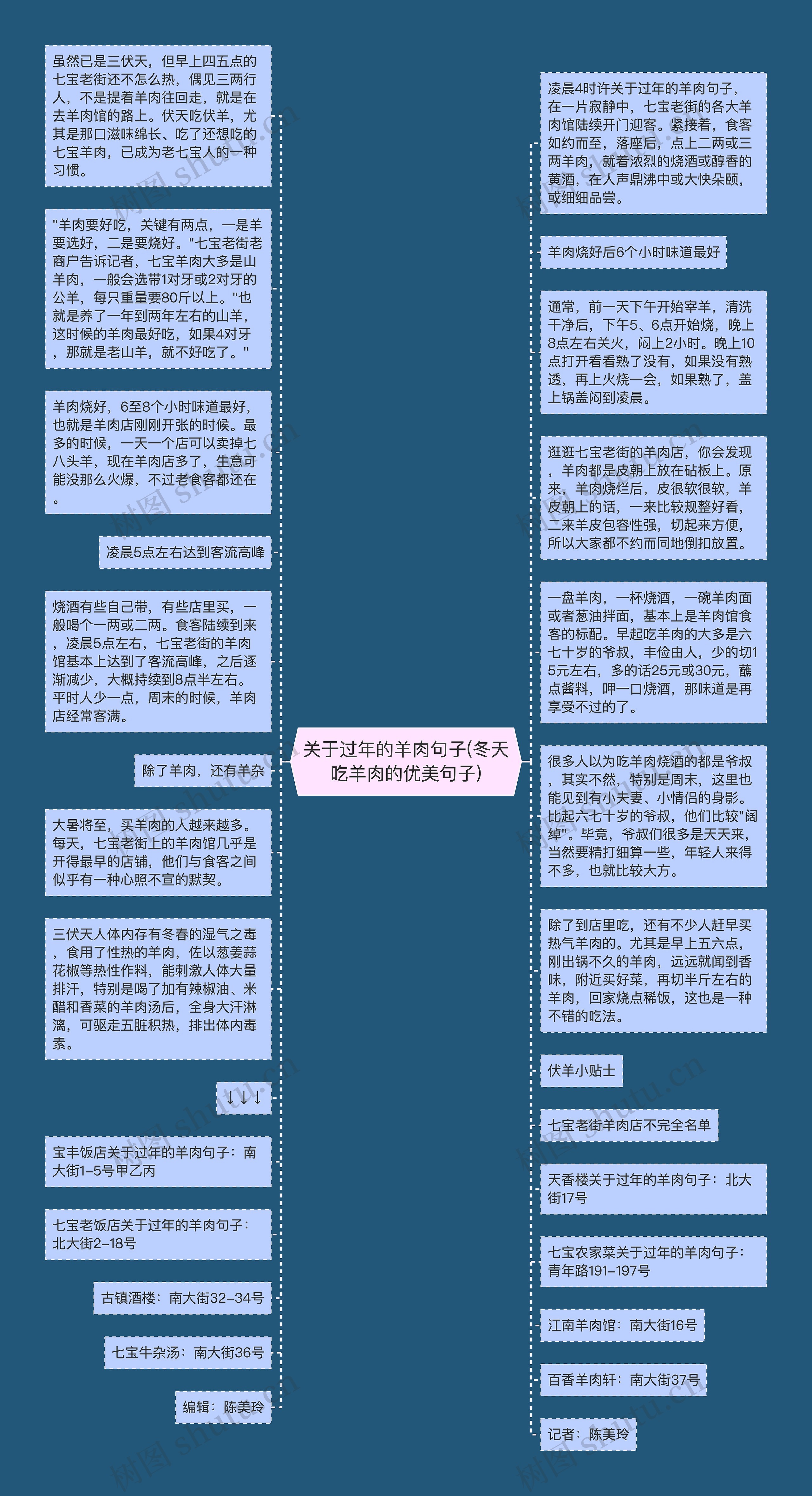 关于过年的羊肉句子(冬天吃羊肉的优美句子)思维导图