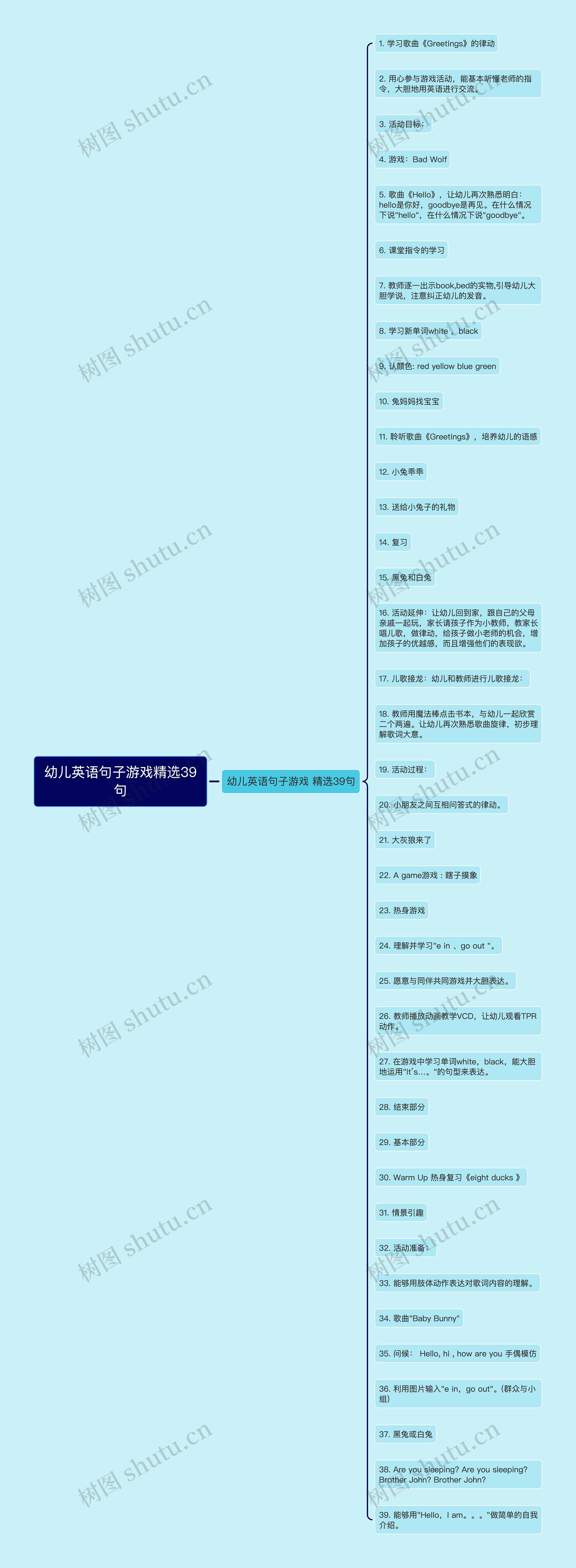 幼儿英语句子游戏精选39句思维导图