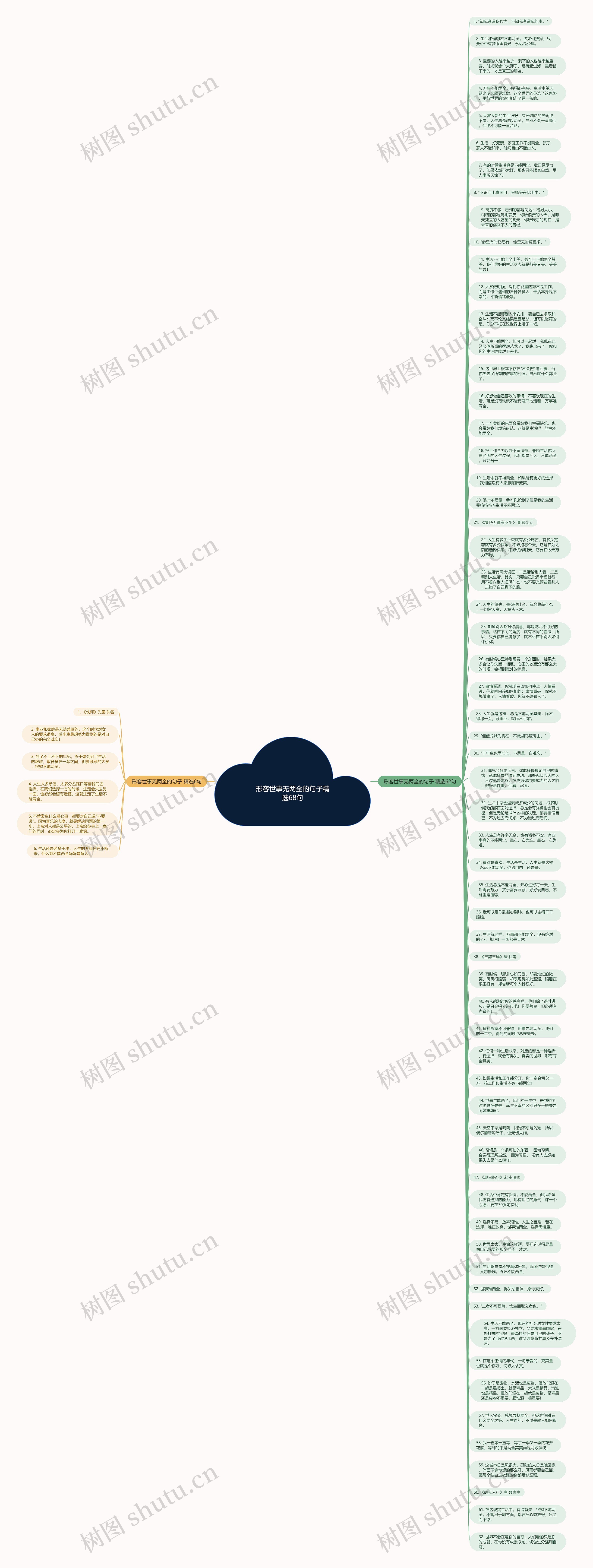 形容世事无两全的句子精选68句思维导图