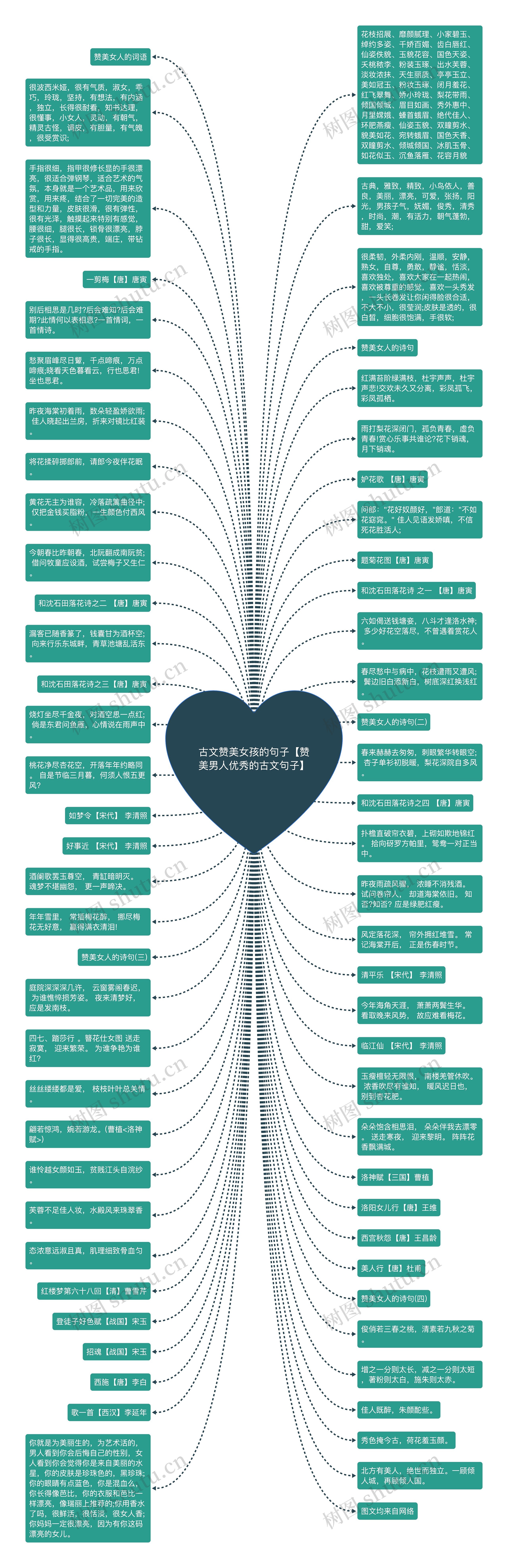 古文赞美女孩的句子【赞美男人优秀的古文句子】思维导图