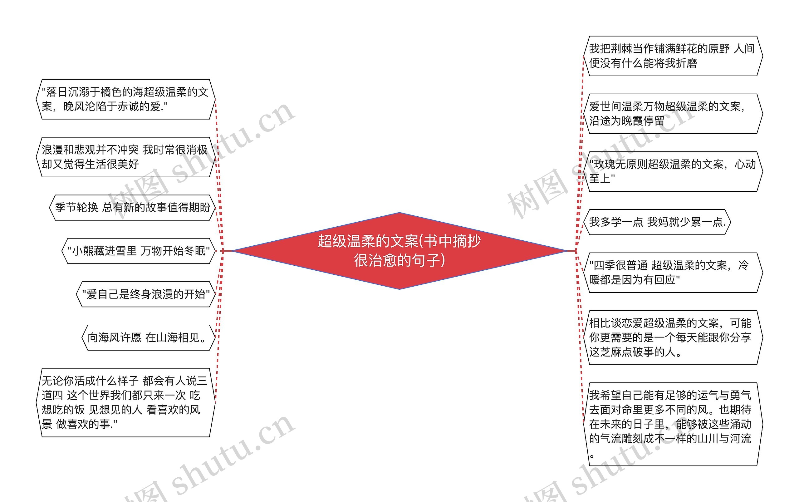 超级温柔的文案(书中摘抄很治愈的句子)