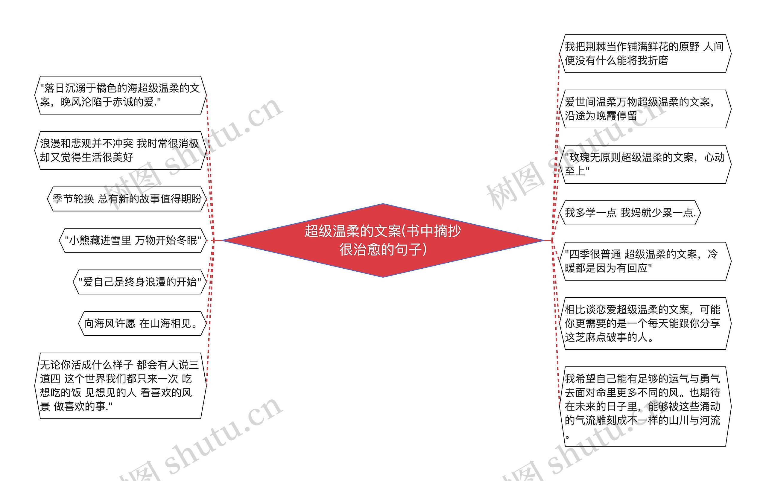 超级温柔的文案(书中摘抄很治愈的句子) 超级温柔的文案(书中摘抄很治愈的句子)