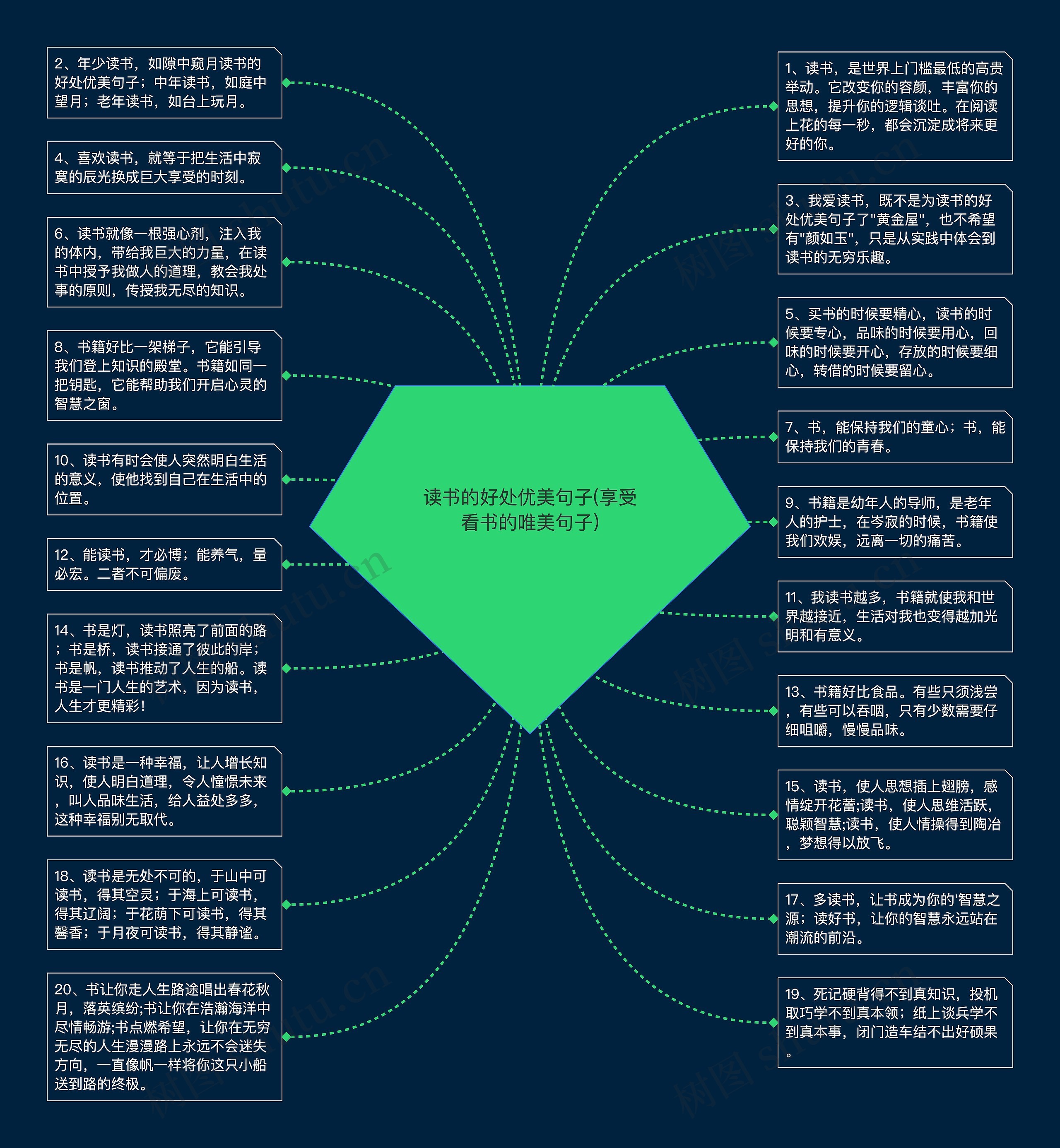 读书的好处优美句子(享受看书的唯美句子)思维导图