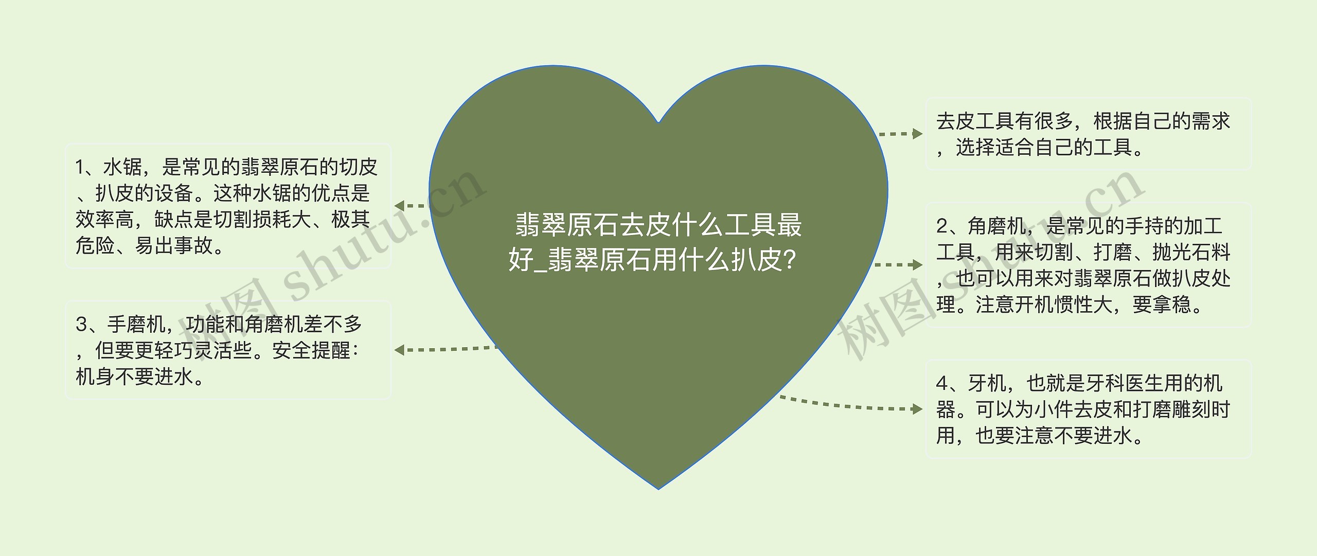 翡翠原石去皮什么工具最好_翡翠原石用什么扒皮? 翡翠原石去皮什么工具最好_翡翠原石用什么扒皮?