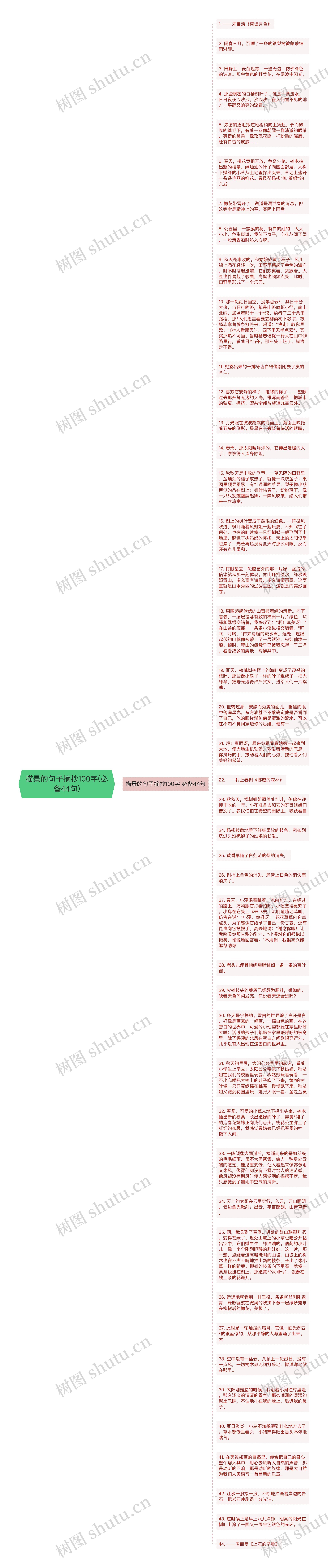 描景的句子摘抄100字(必备44句)思维导图