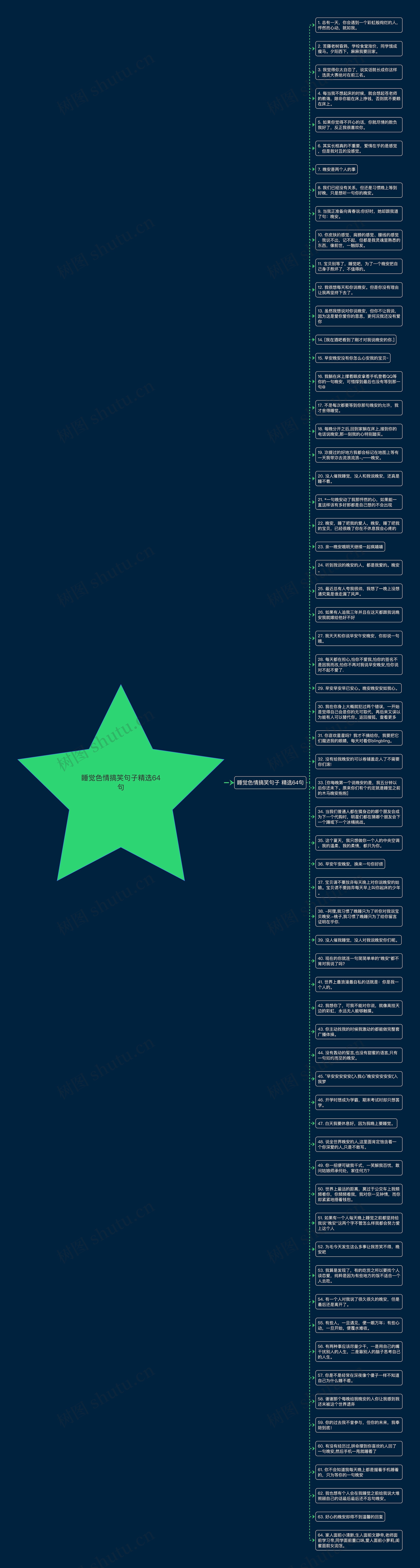 睡觉色情搞笑句子精选64句思维导图