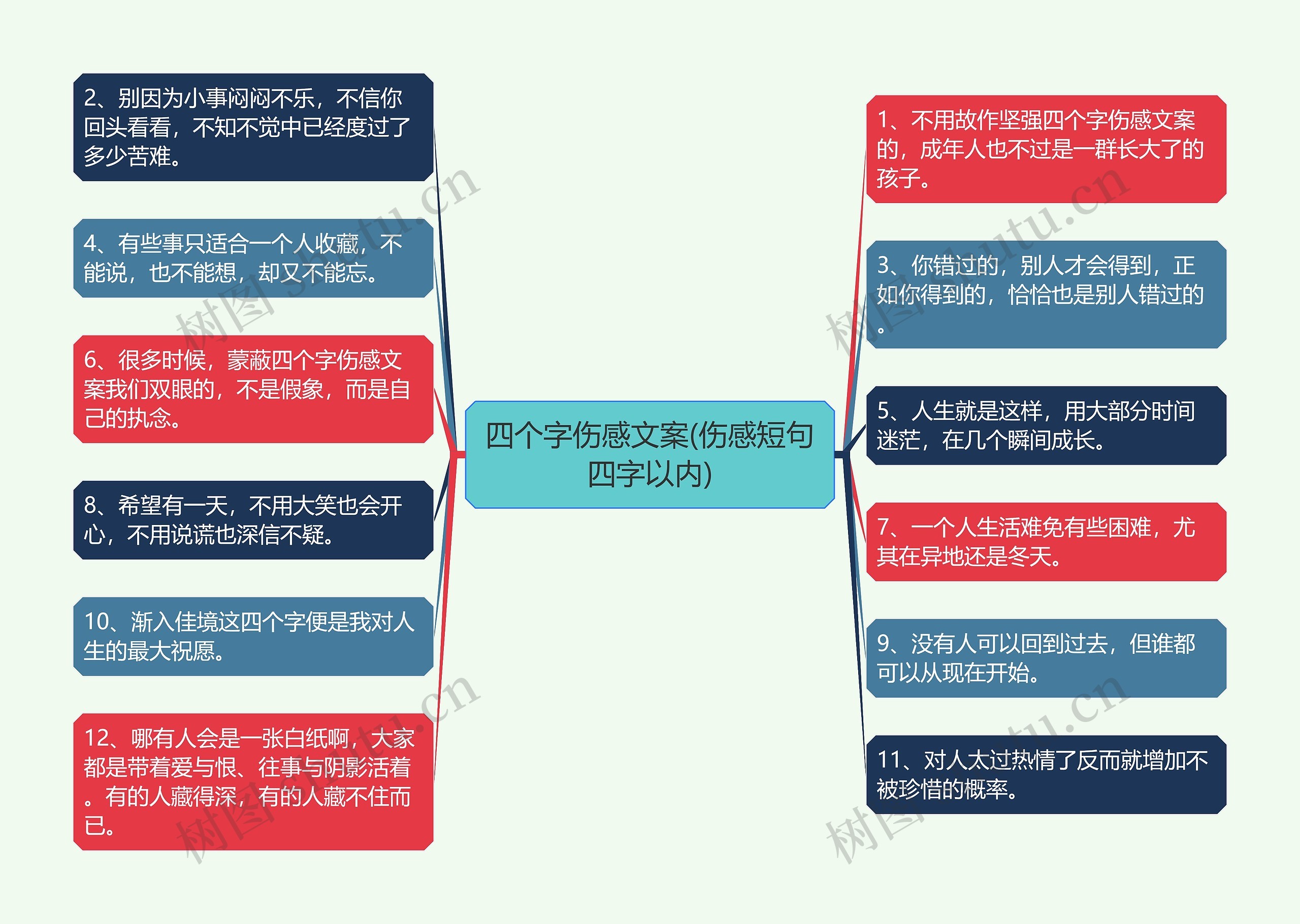 四个字伤感文案(伤感短句四字以内) 四个字伤感文案(伤感短句四字以内)